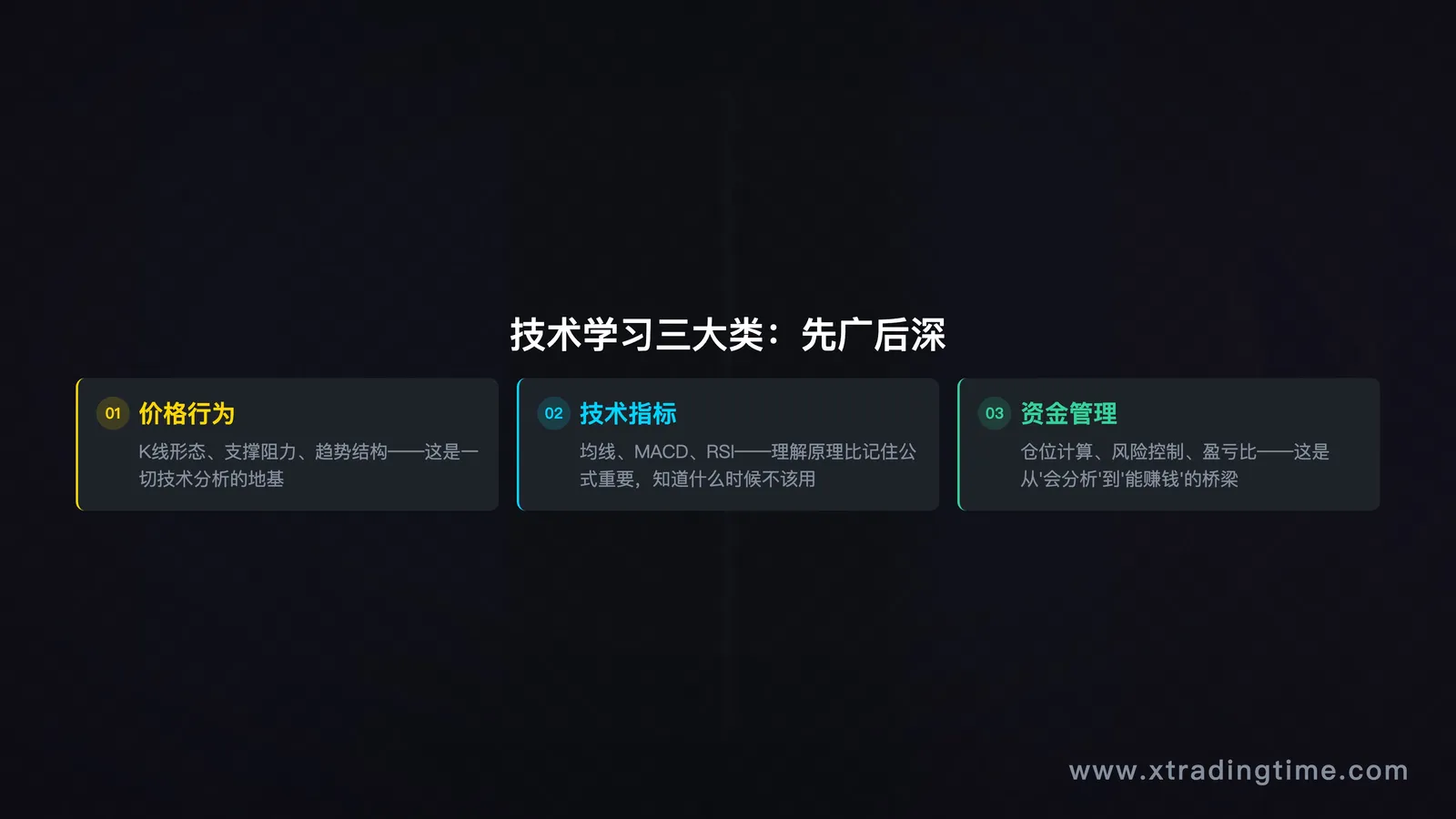 入场信号 vs 完整系统的对比图