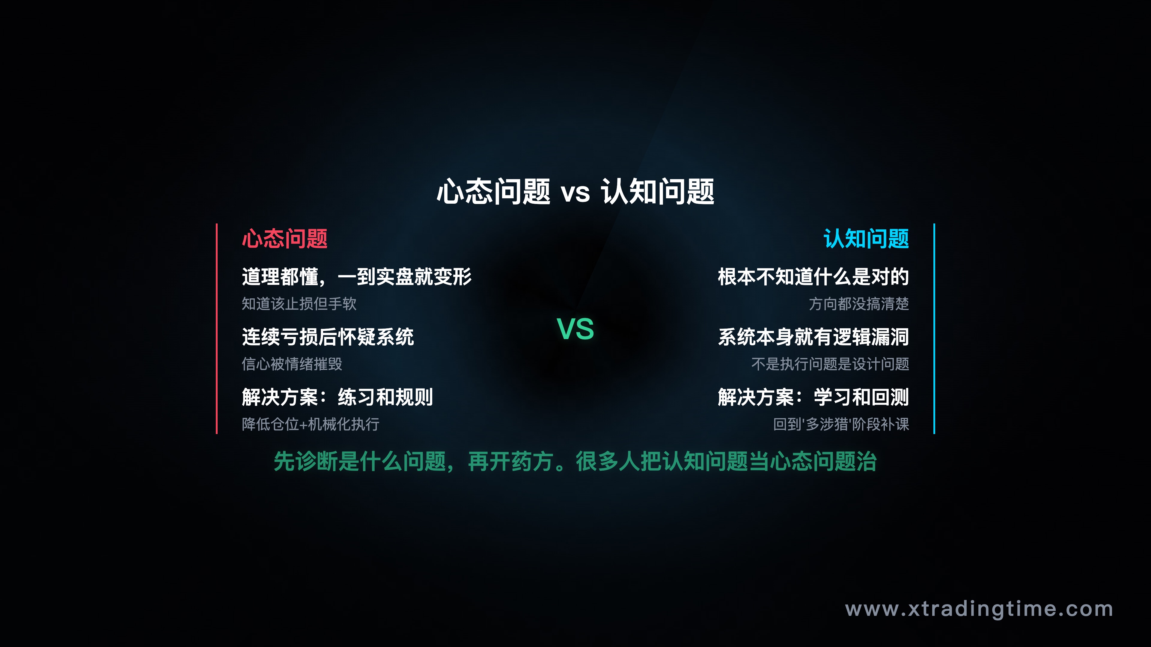 入场条件三层结构图