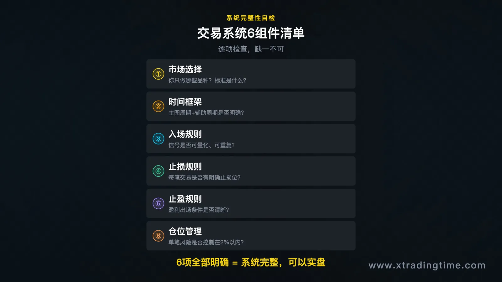 6组件自检清单图