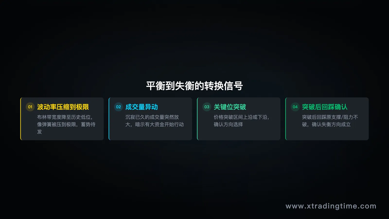 回测结果截图/历史K线回测示意图