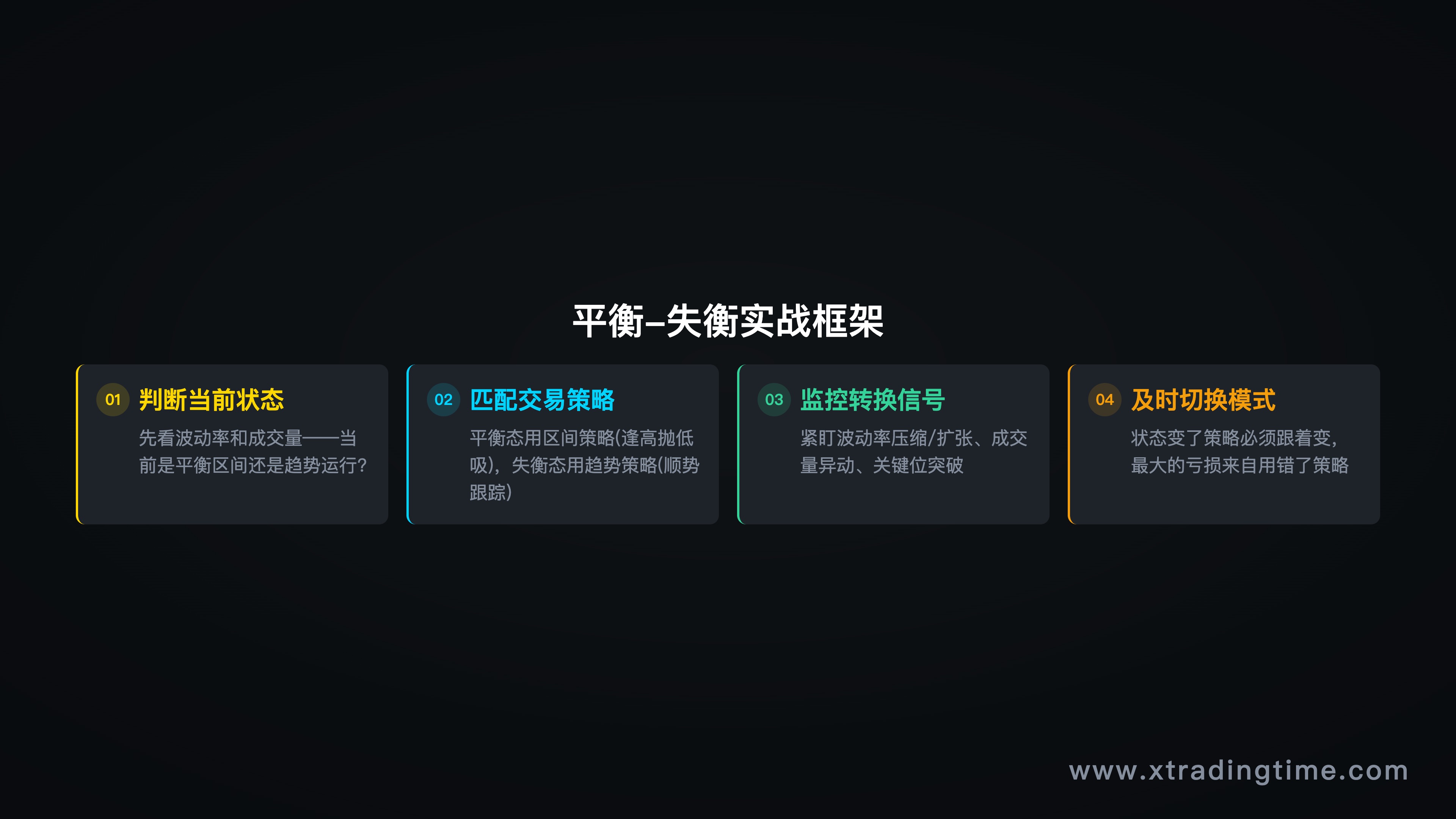 成长曲线/里程碑设计示意图