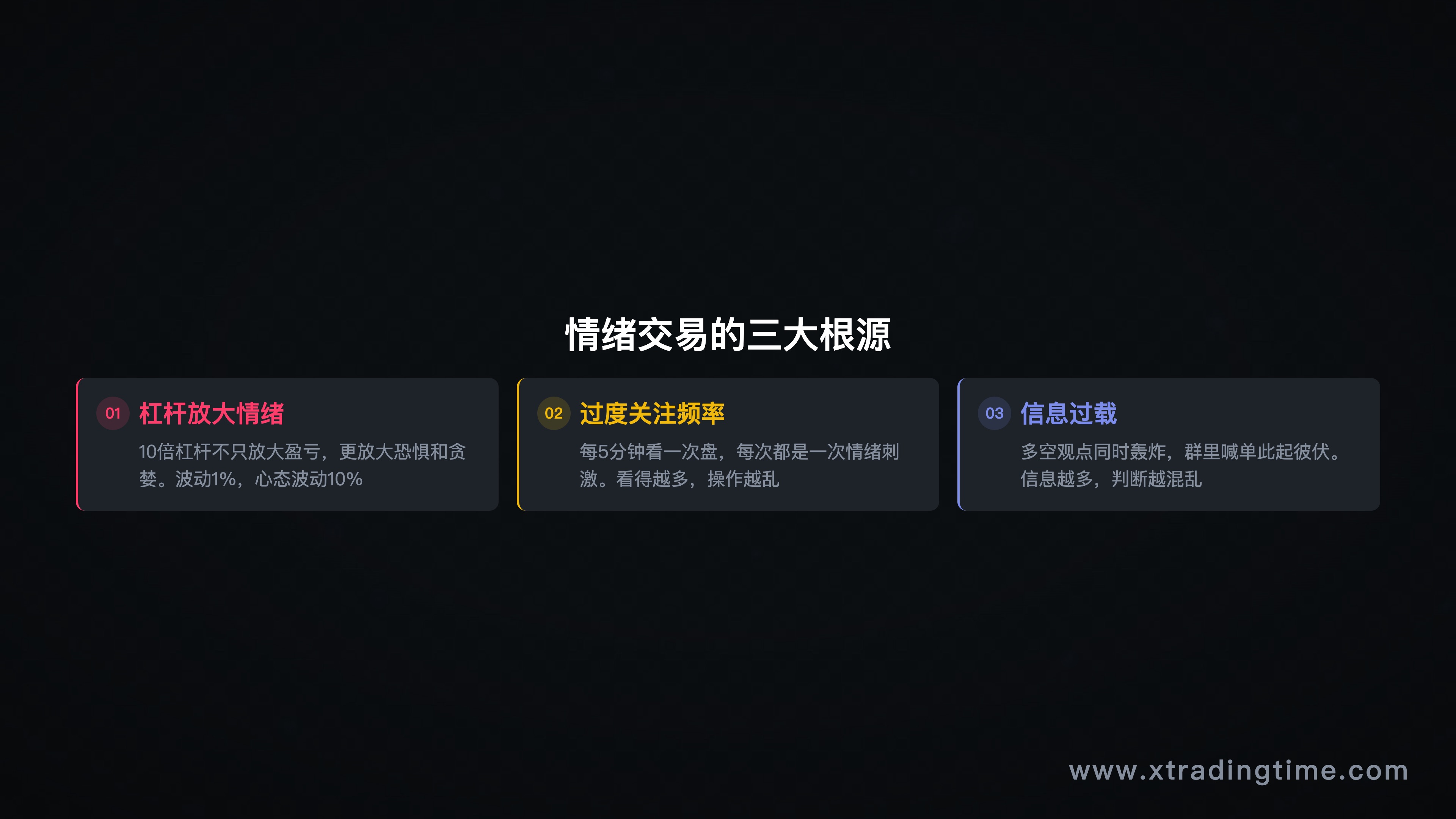 职业交易员 vs 散户时间分配对比图