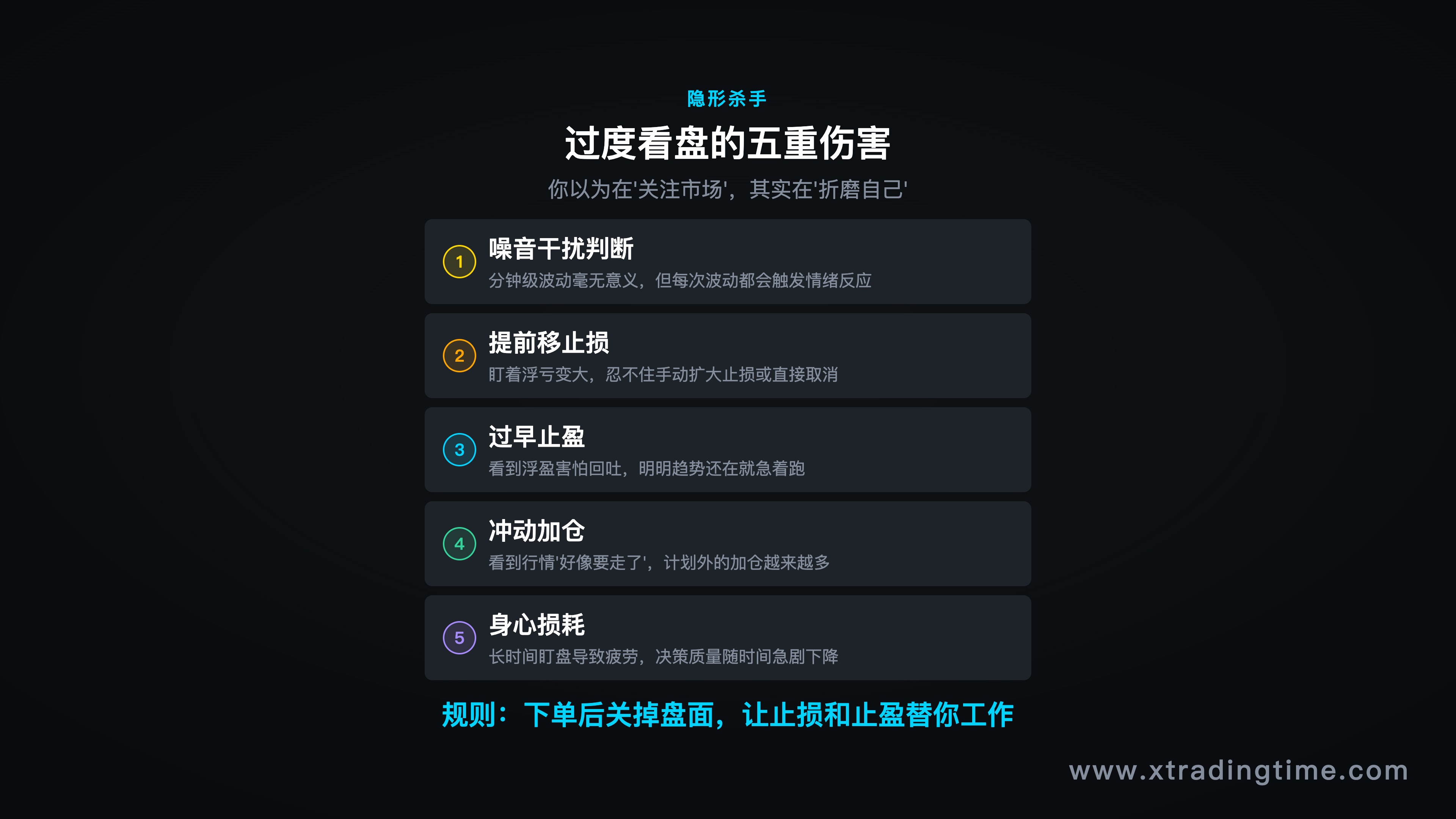 交易时间四区间框架图