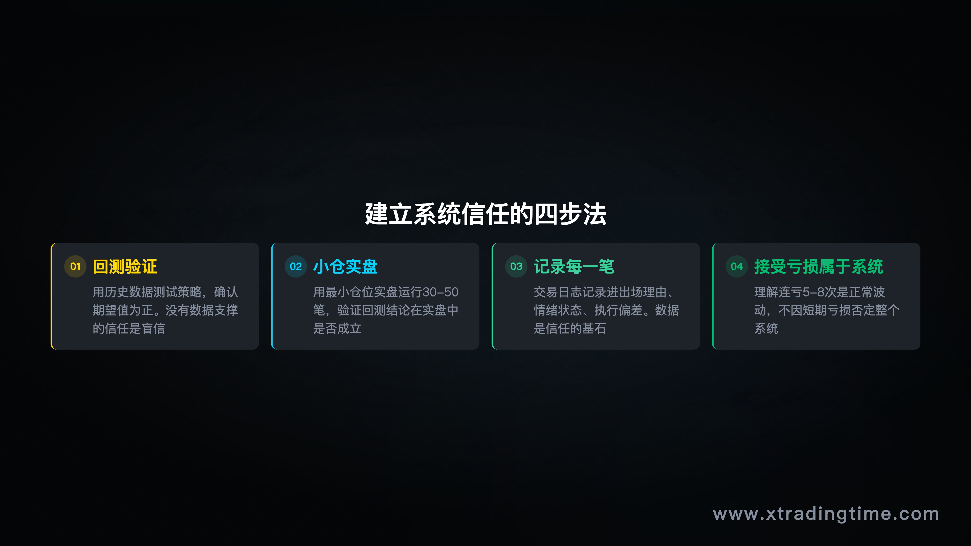 个人交易时间表示例