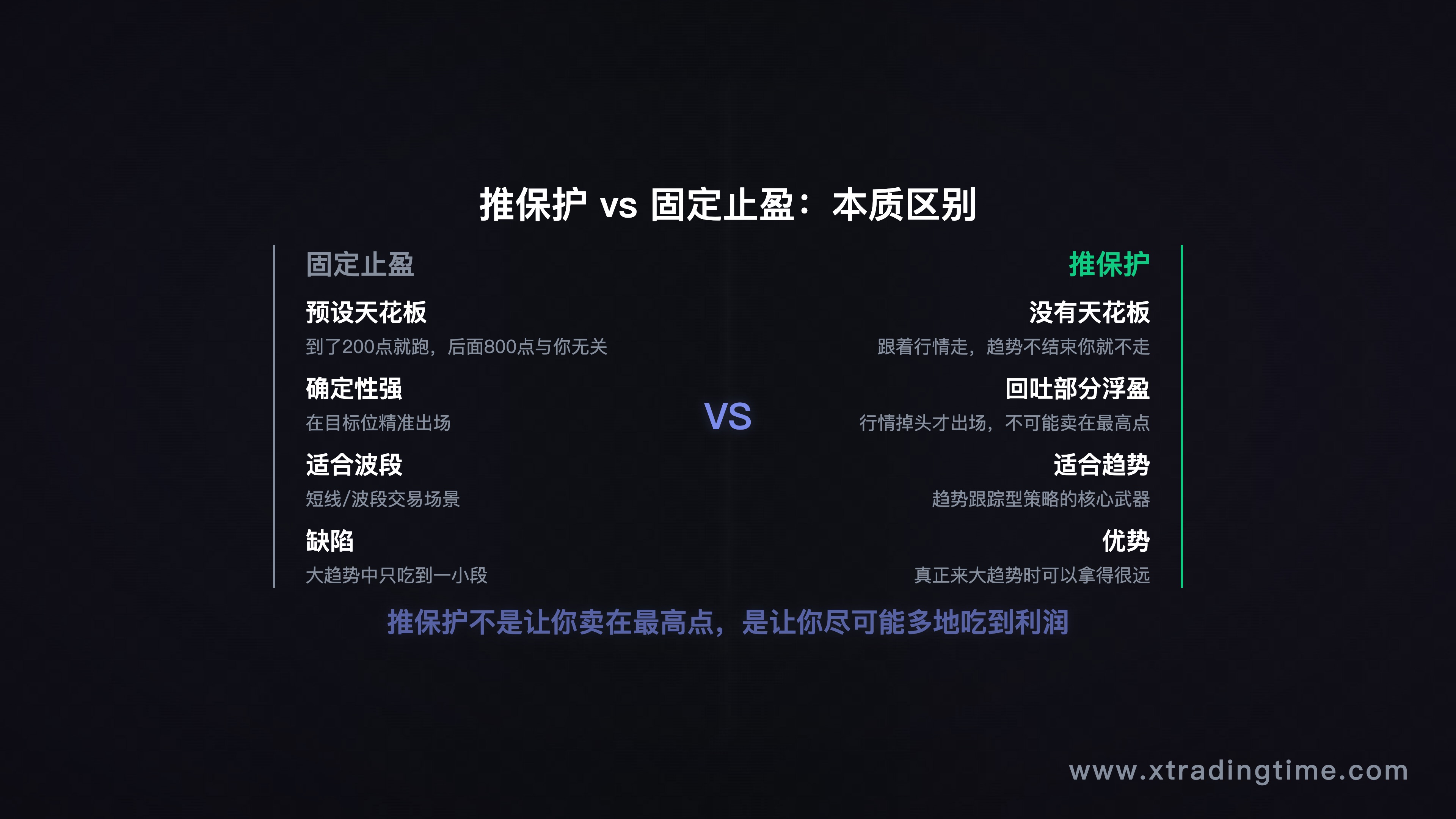 典型年度盈利分布曲线图(月度盈亏示意)