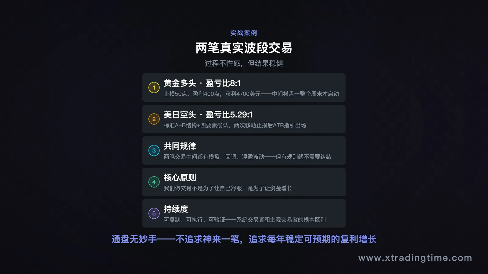 交易日志示意图/数据统计图