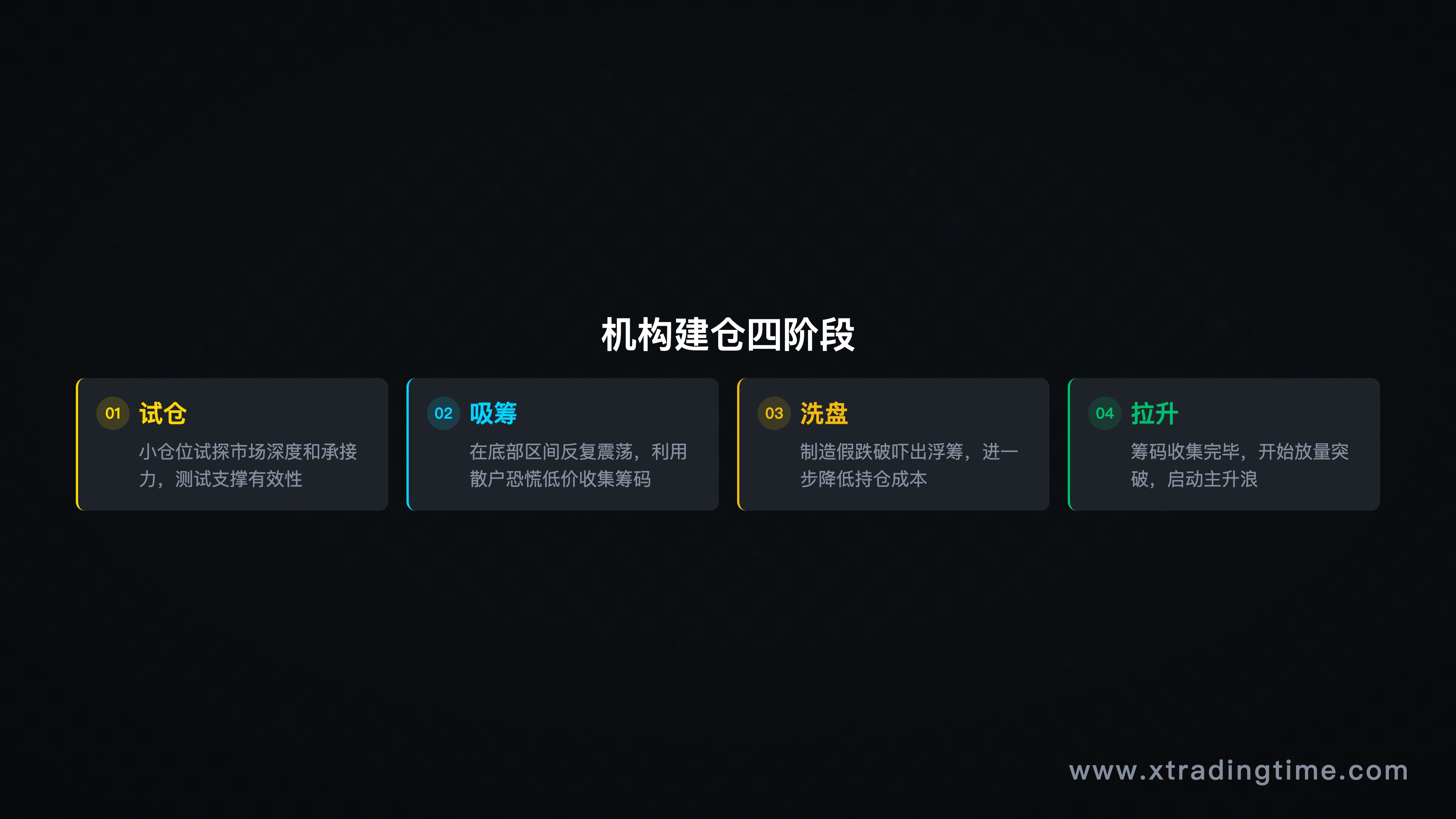 有利天赋特质示意图:冷静/数字感/自律性格