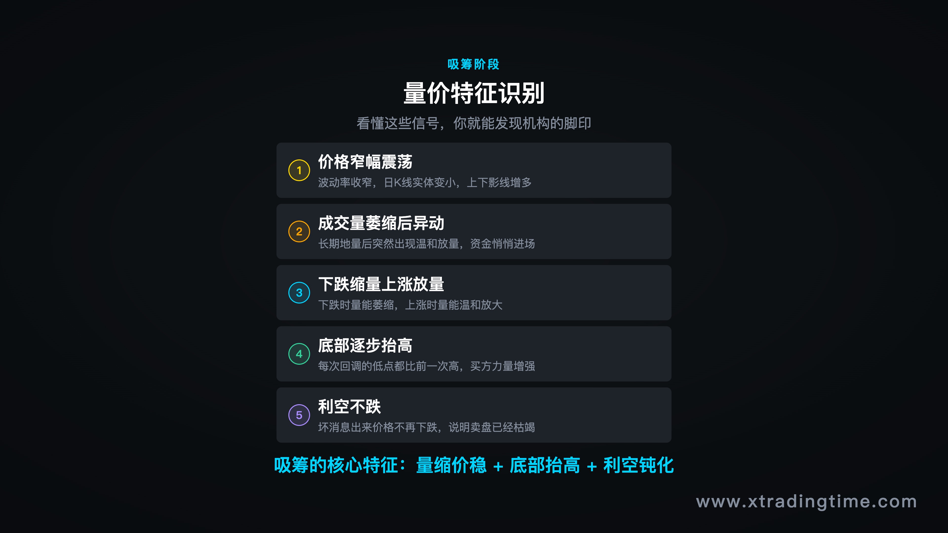 无效天赋对比示意:高智商 vs 实际交易表现