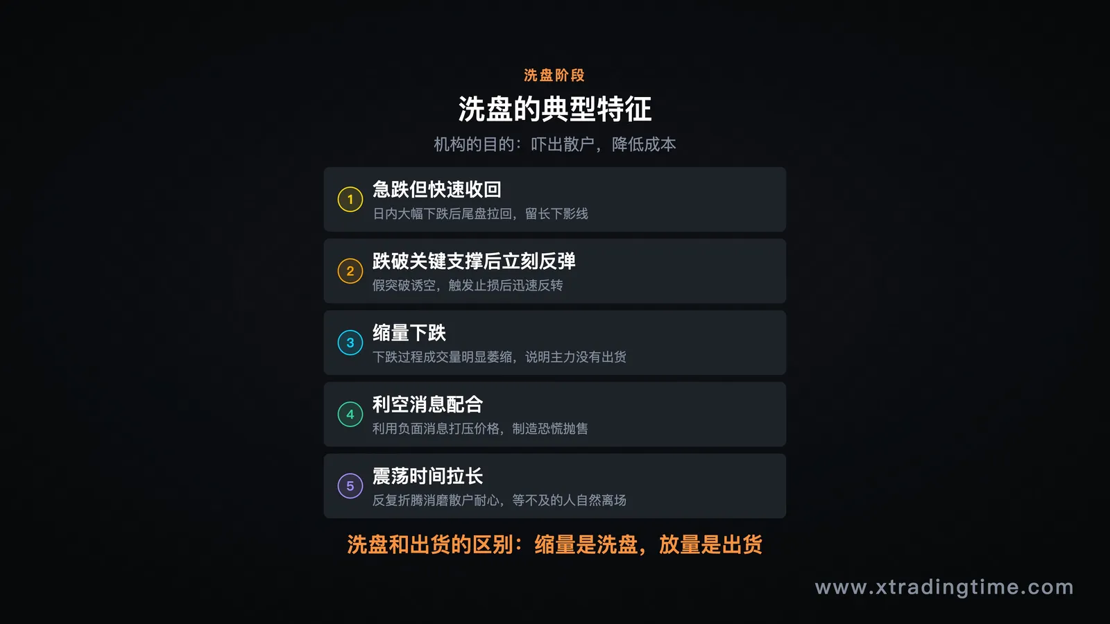 系统/纪律/时间三要素示意图