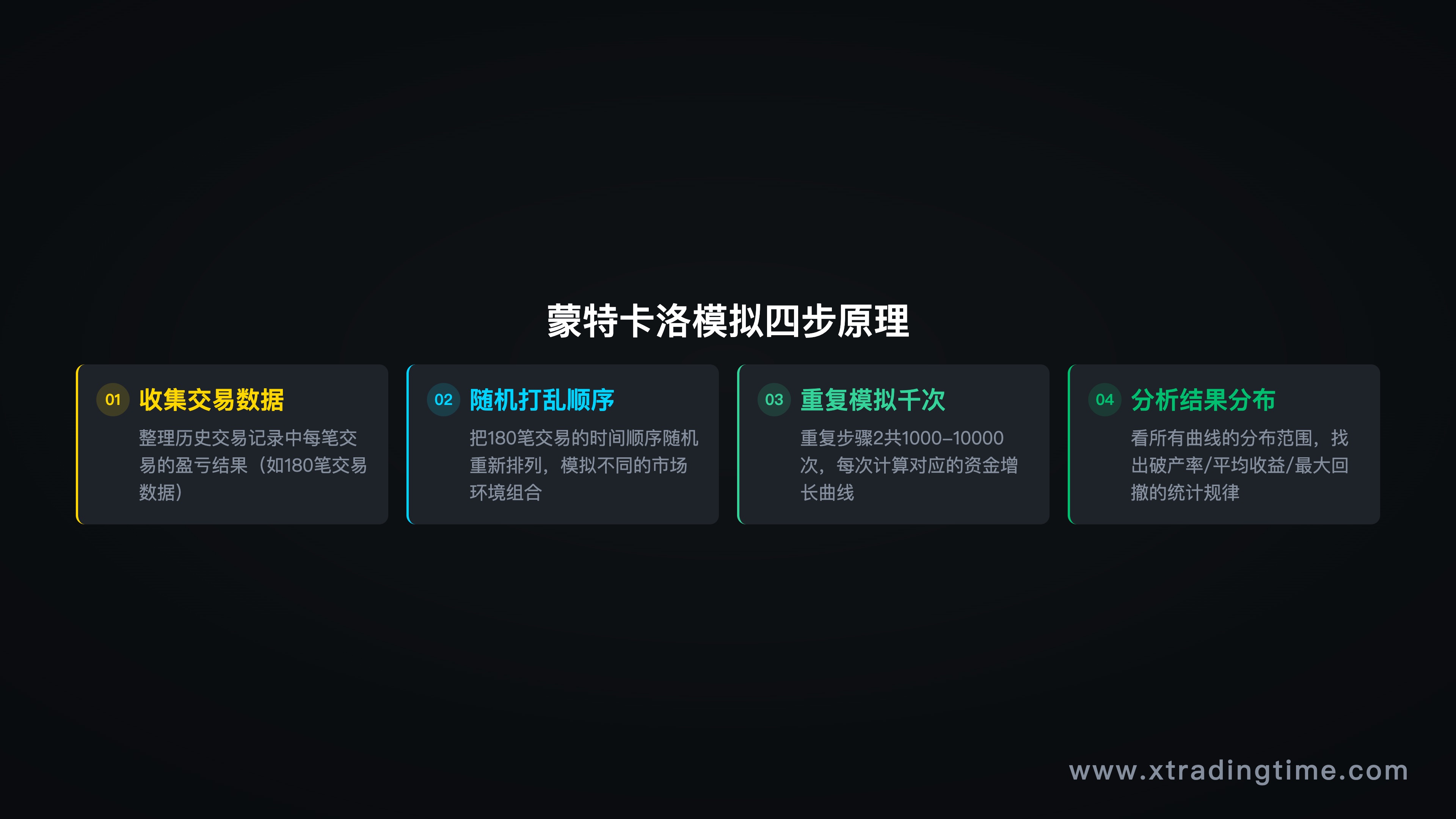 直觉交易示意图 / 系统vs直觉对比图