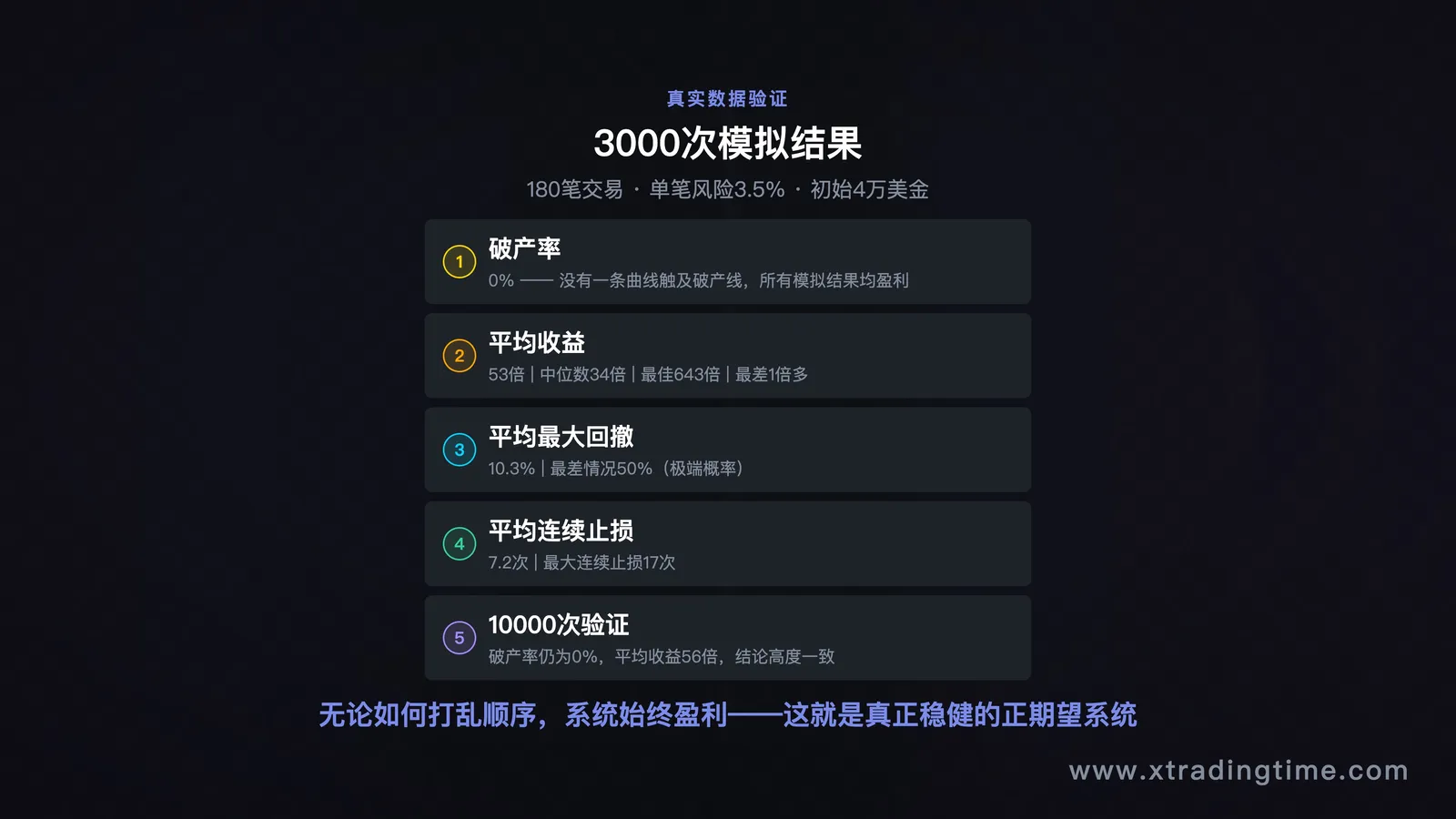 知行鸿沟示意图 / 执行率统计图