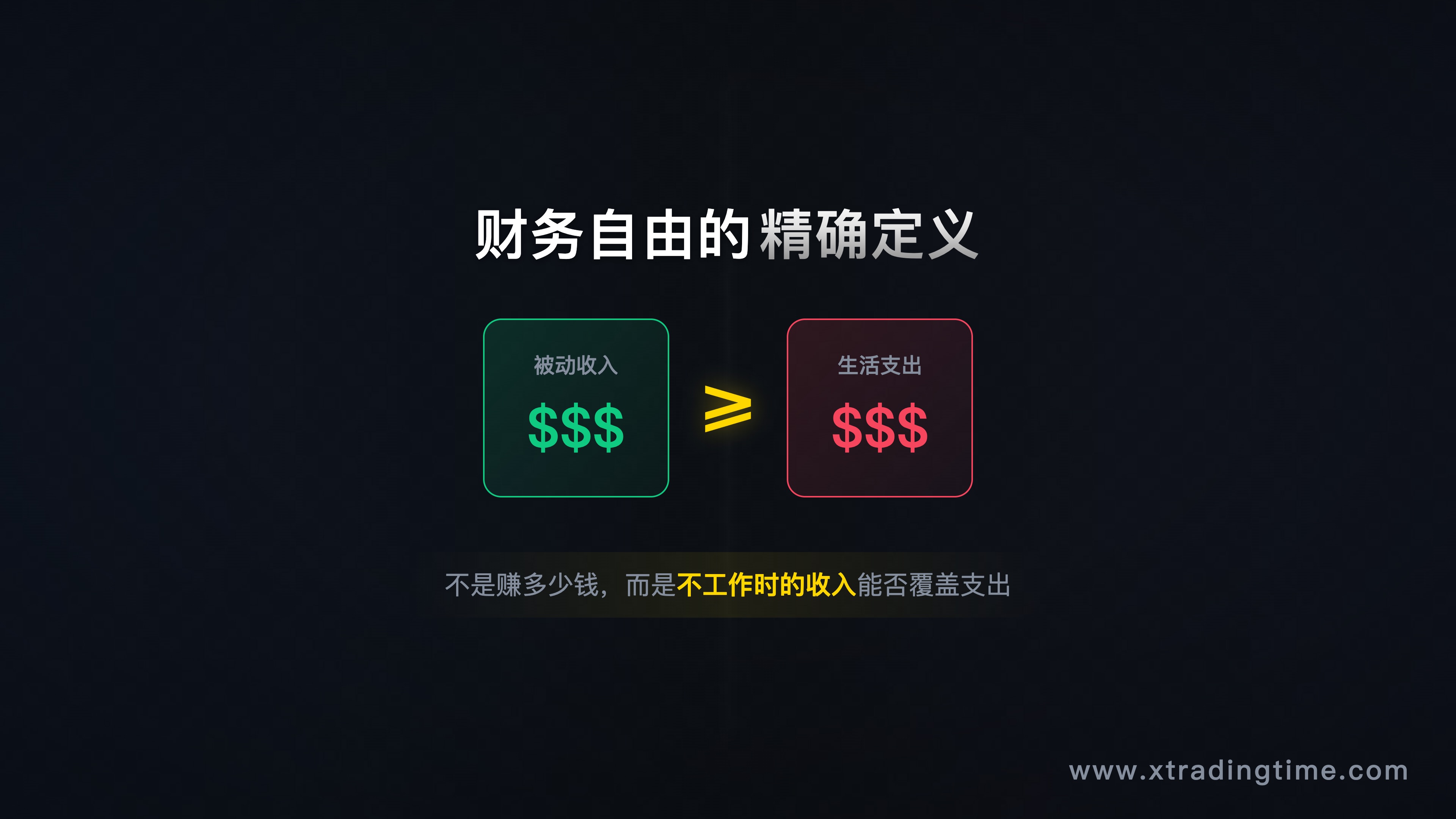 公式示意图,被动收入 ≥ 生活支出