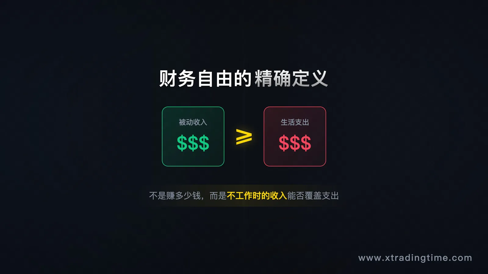 公式示意图,被动收入 ≥ 生活支出