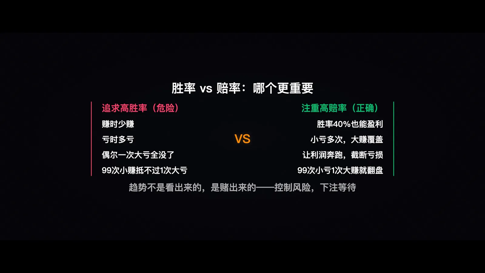 胜率赔率核心