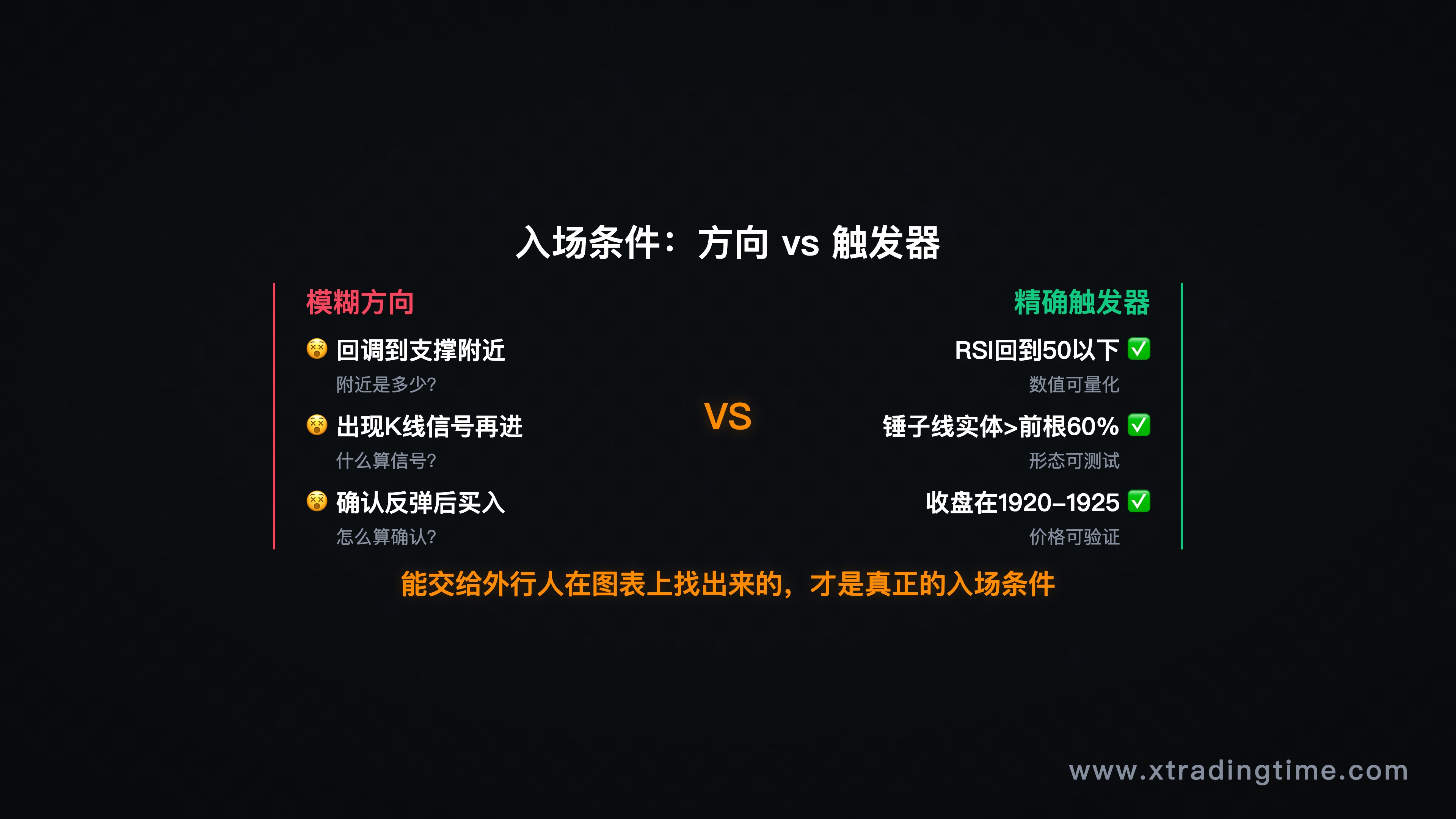 模糊条件 vs 精确条件对比图(信息图卡片)