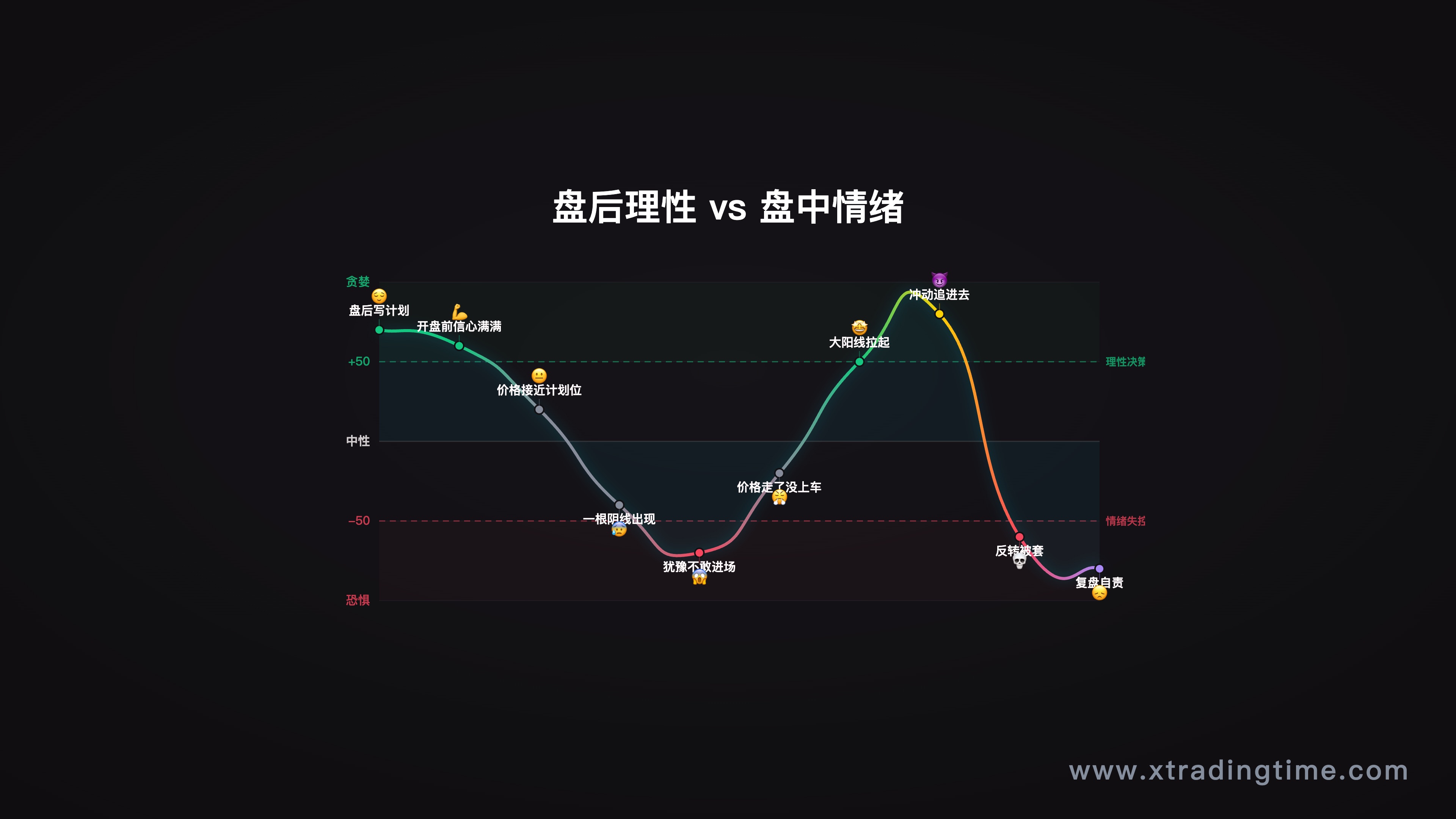 盘后vs盘中心理状态对比信息图