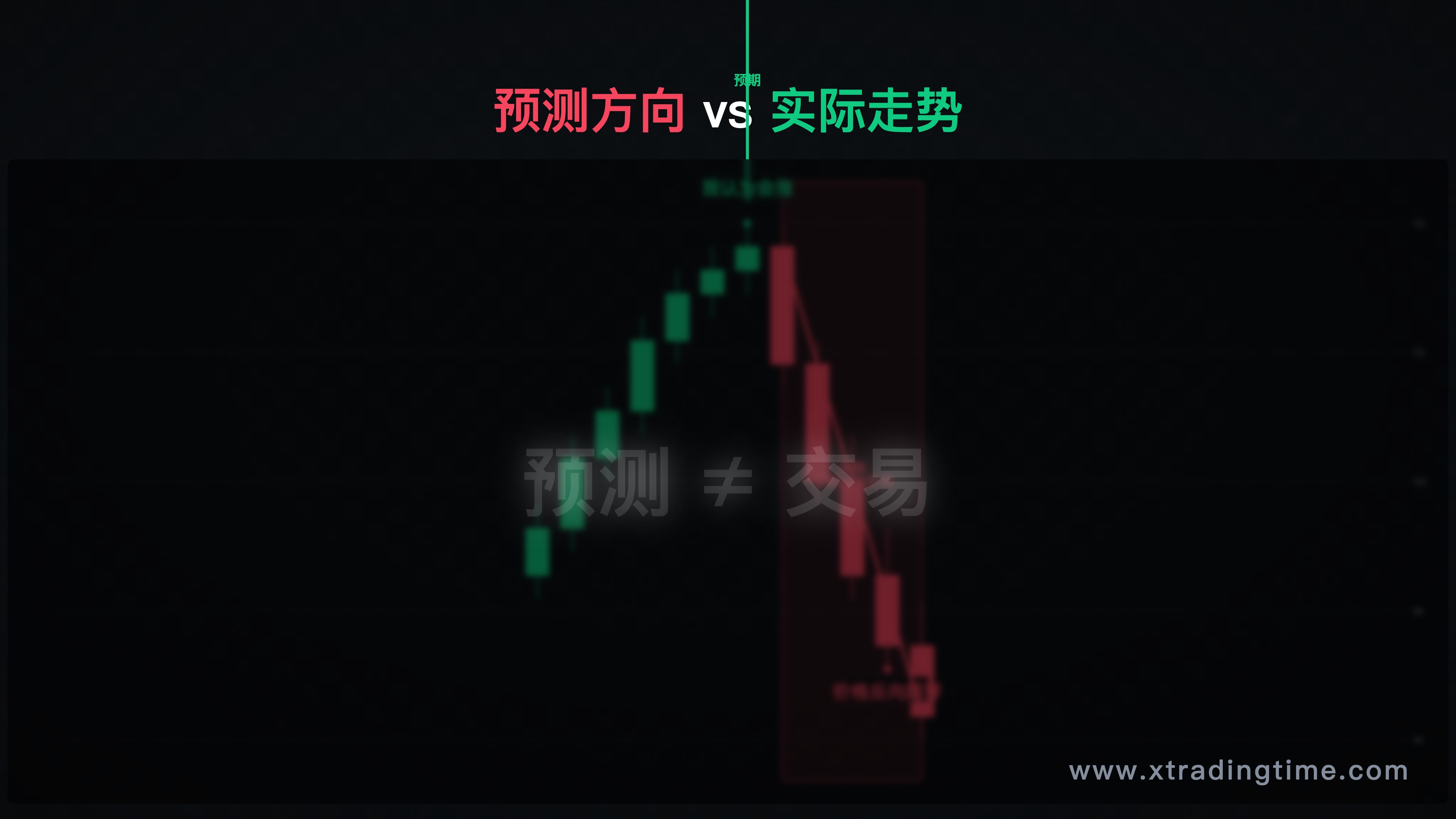 建议主题：一个箭头指向图表未来方向，旁边写着"我认为会涨"，然后价格反向跌穿