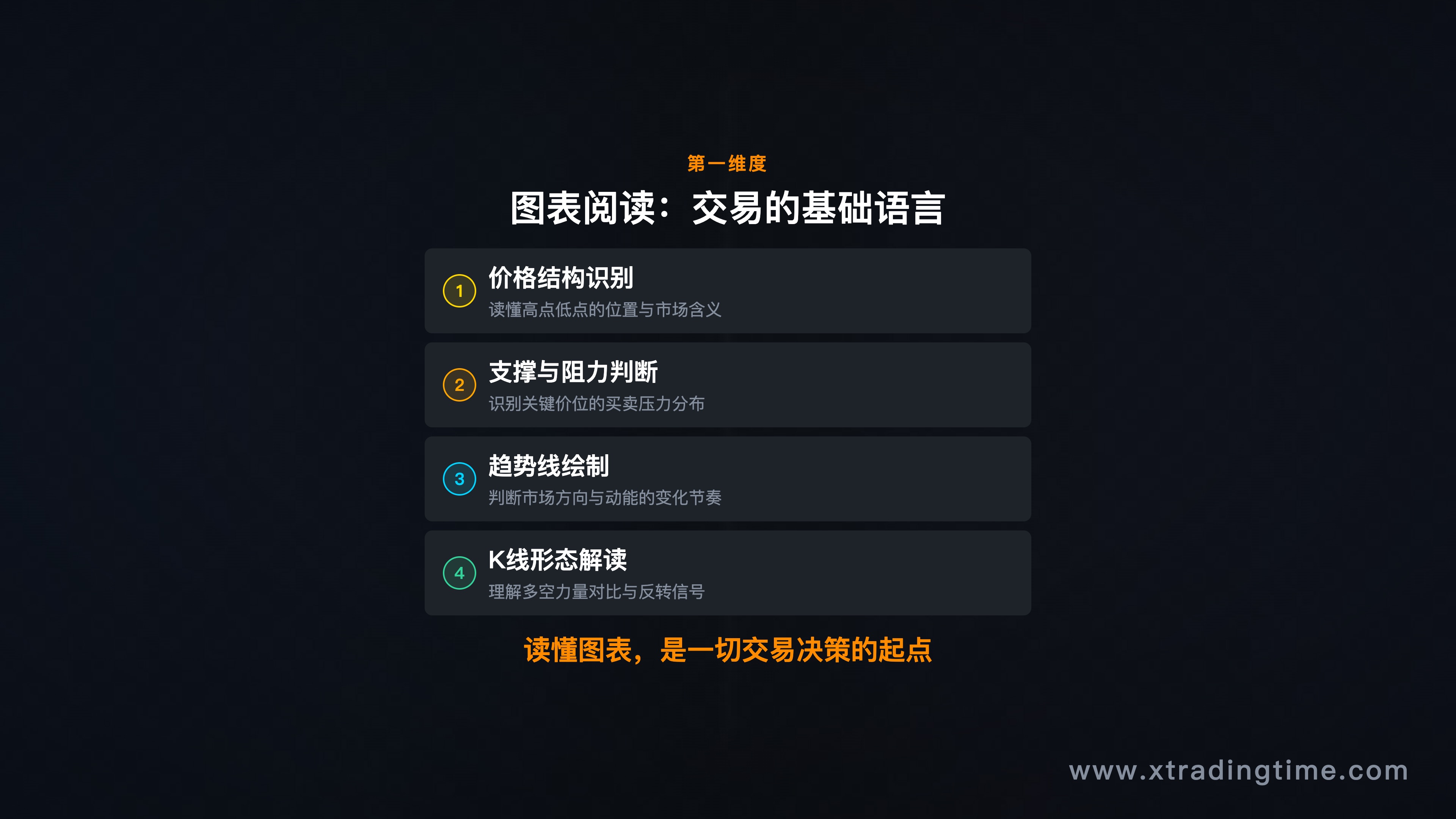 基础图表阅读能力示意,价格结构/支撑阻力/趋势线