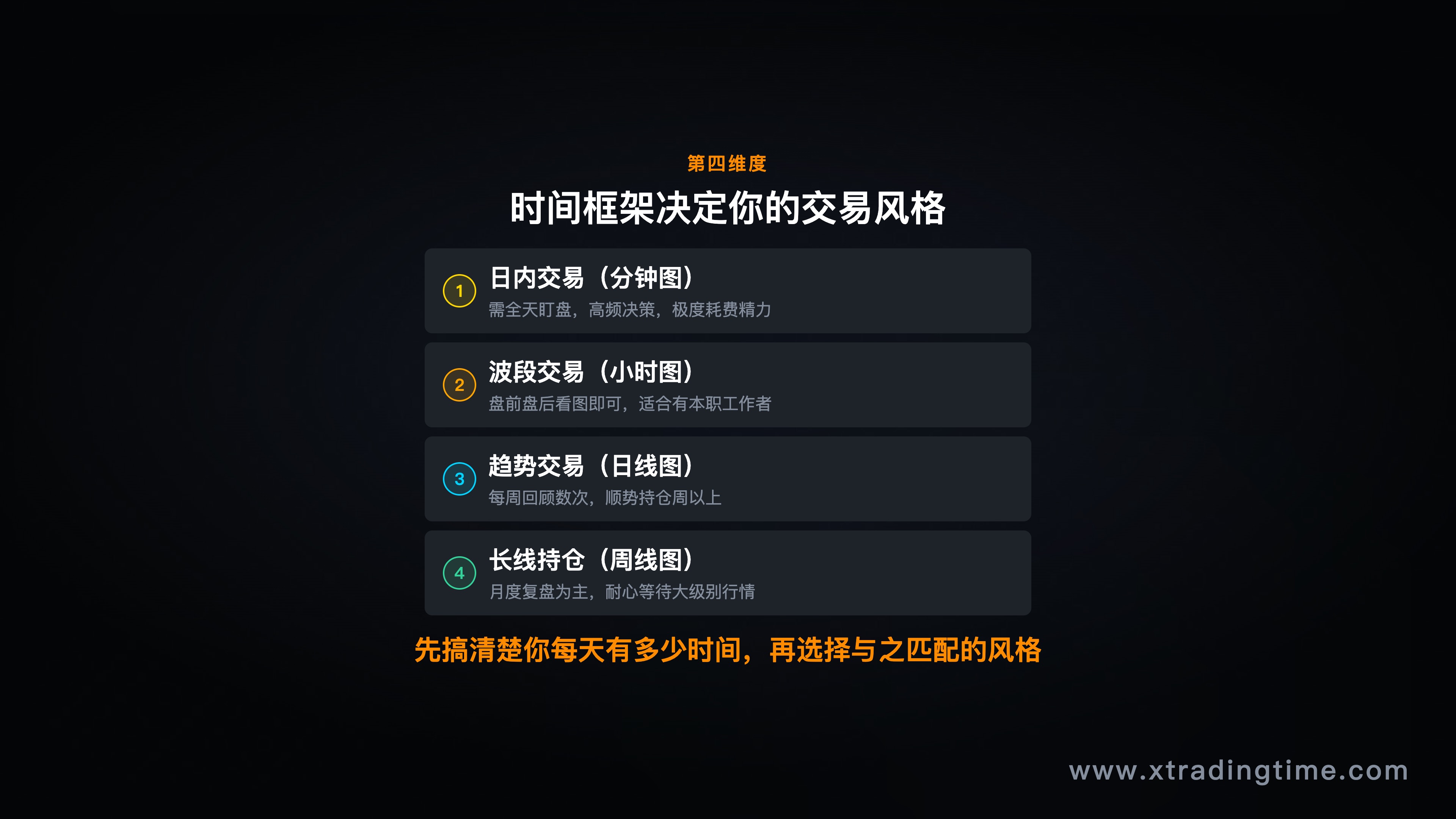 不同时间框架与交易风格对应关系