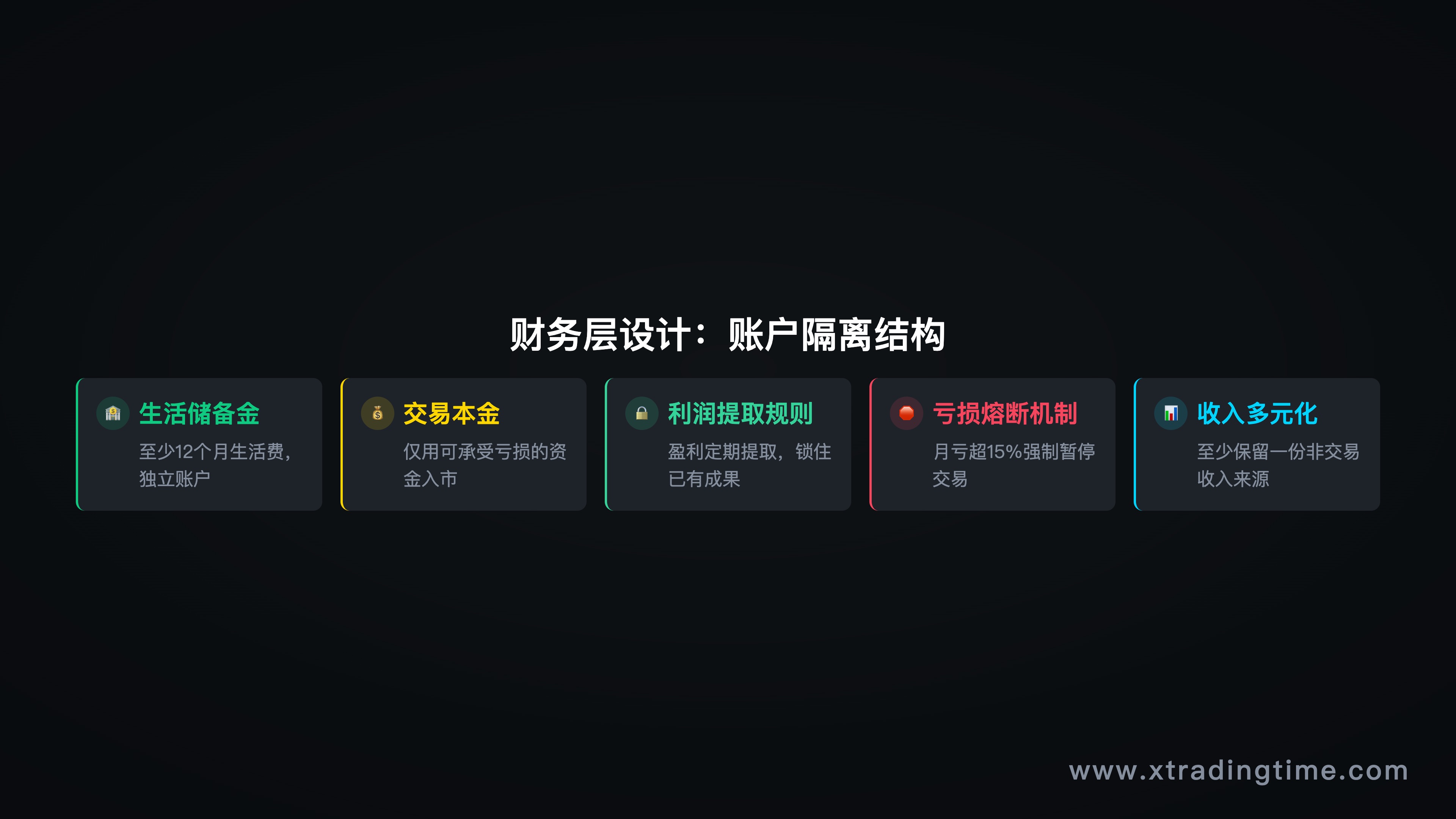 财务层设计的账户结构图