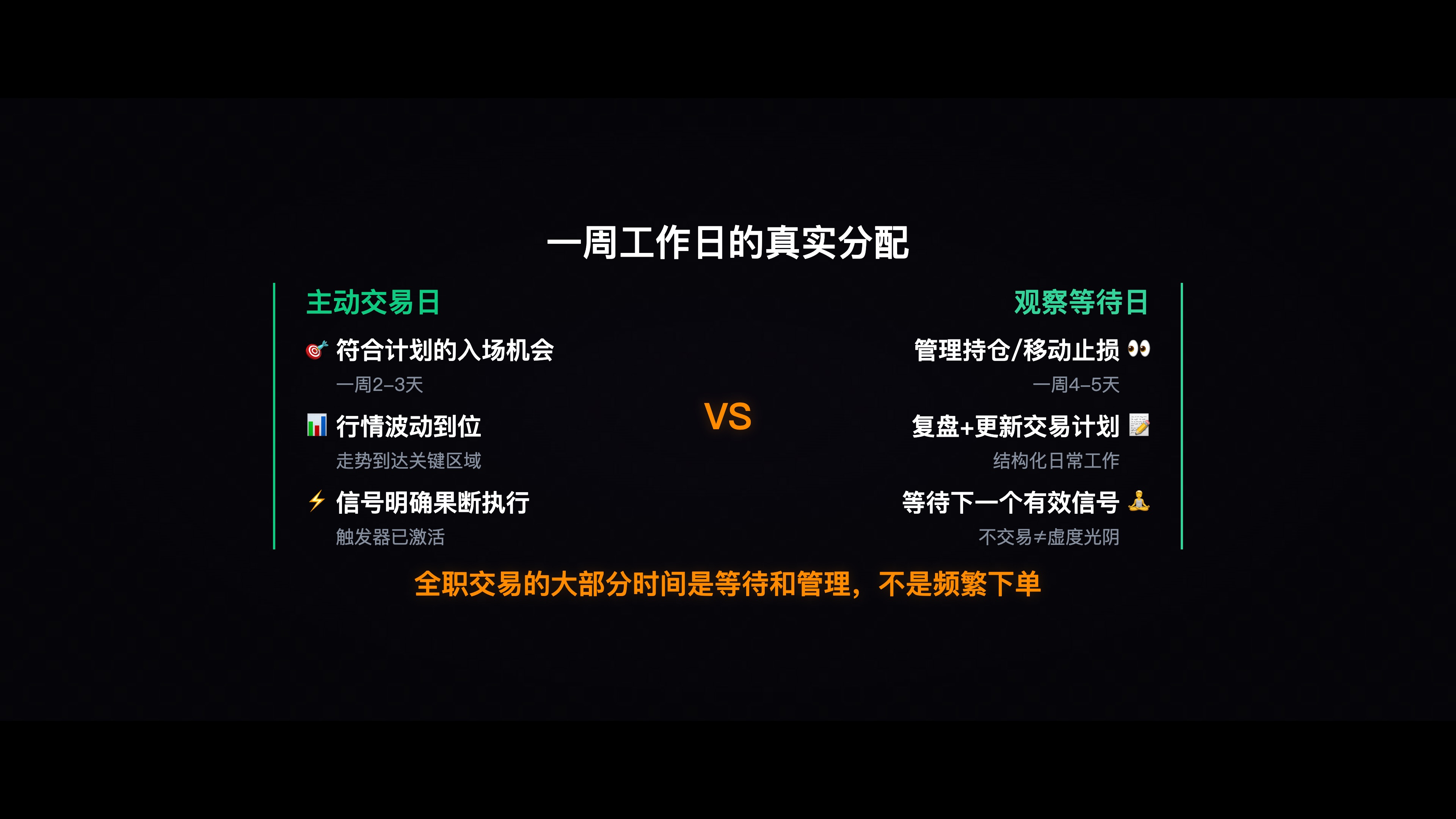 交易日 vs 观察日的判断标准