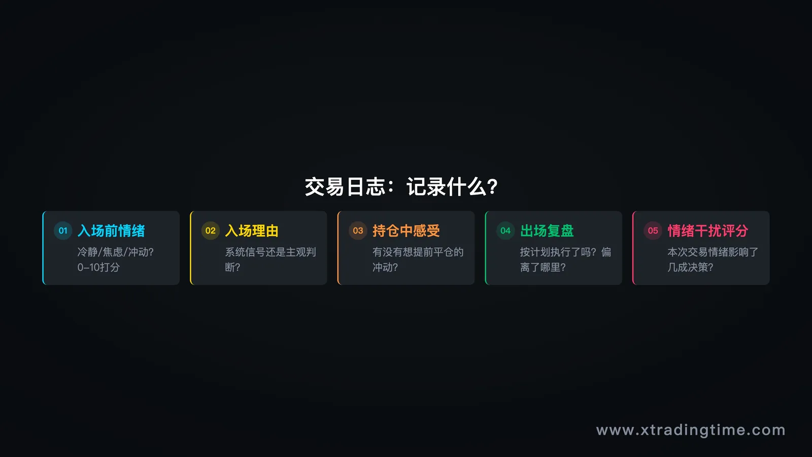 交易日志示意图,展示记录格式与关键字段