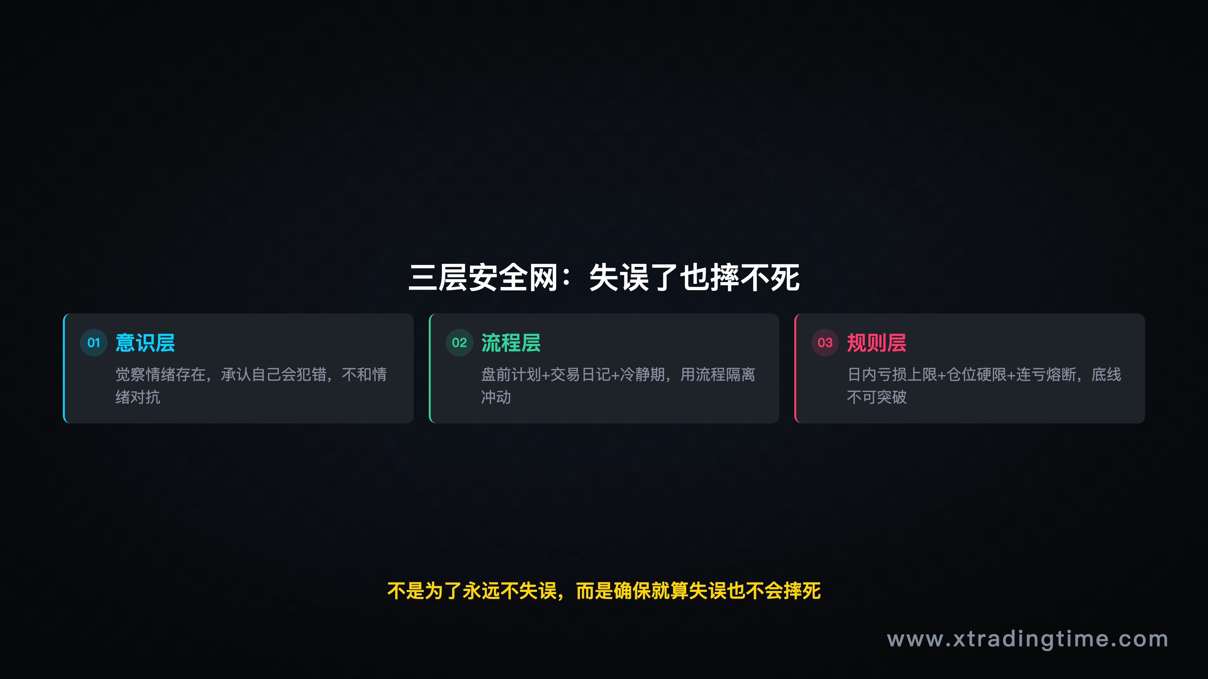 三层结构框架图，清晰展示意识层/流程层/规则层的关系