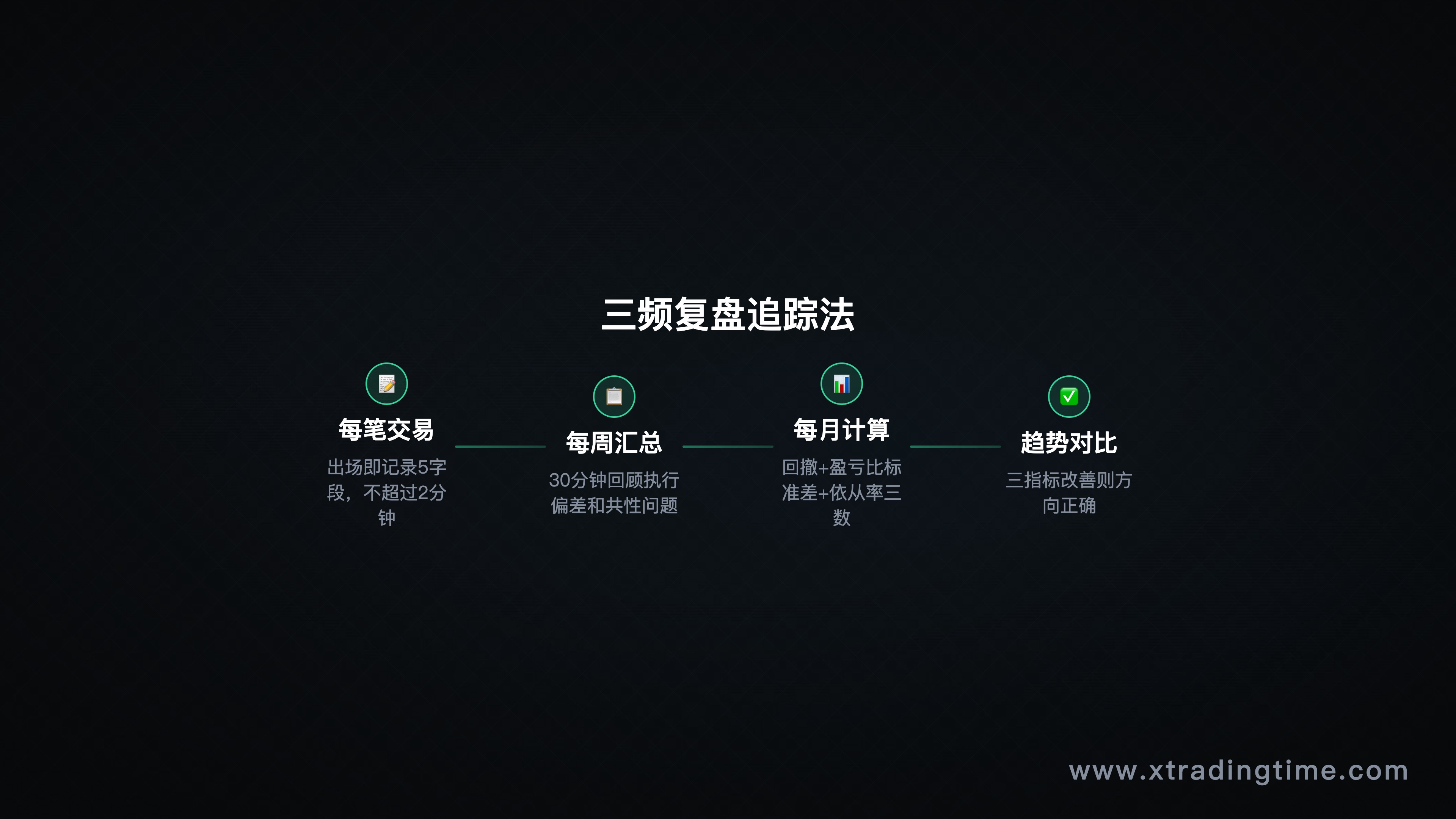 步骤图/数据图表