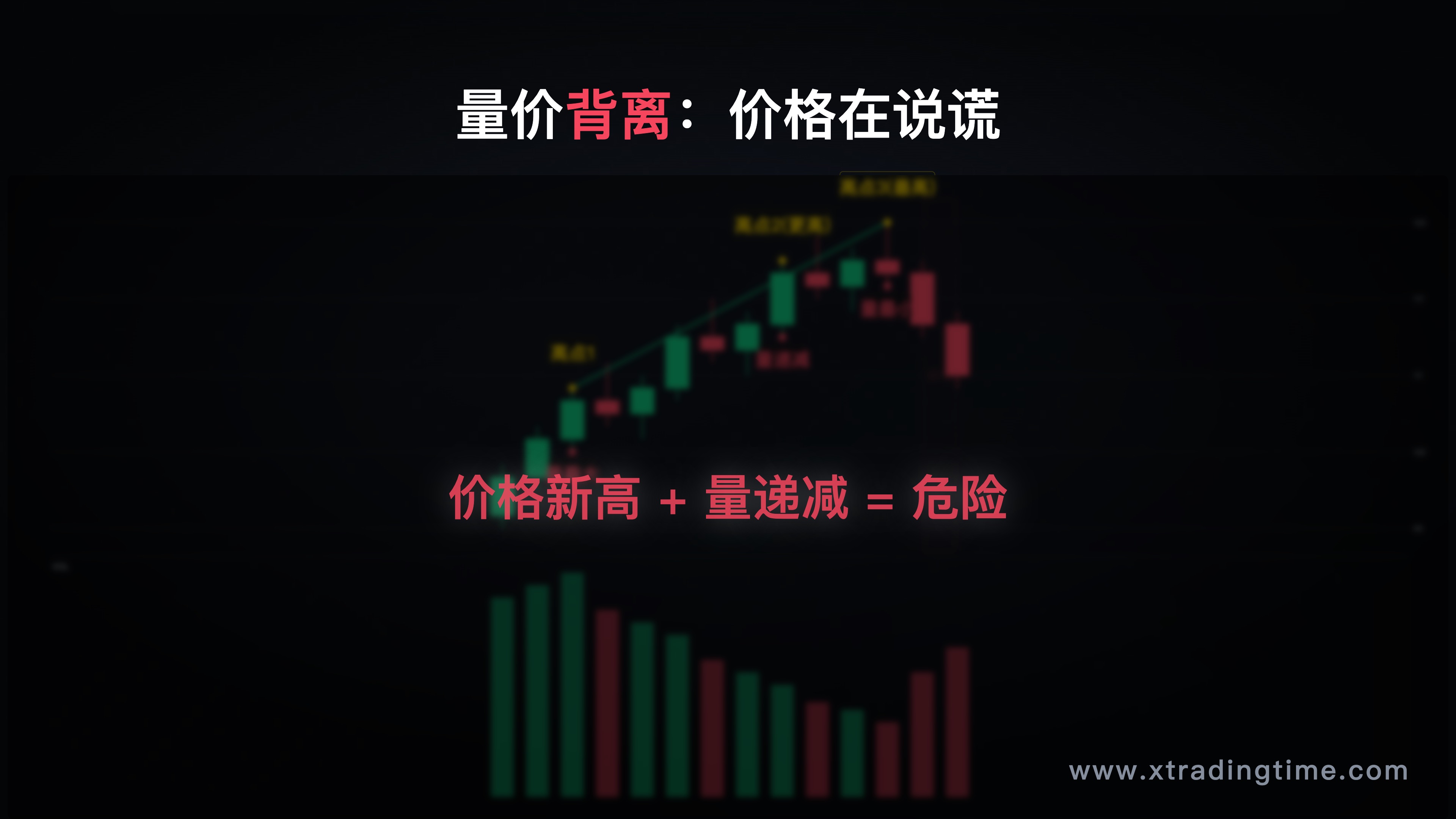 量价背离示意图