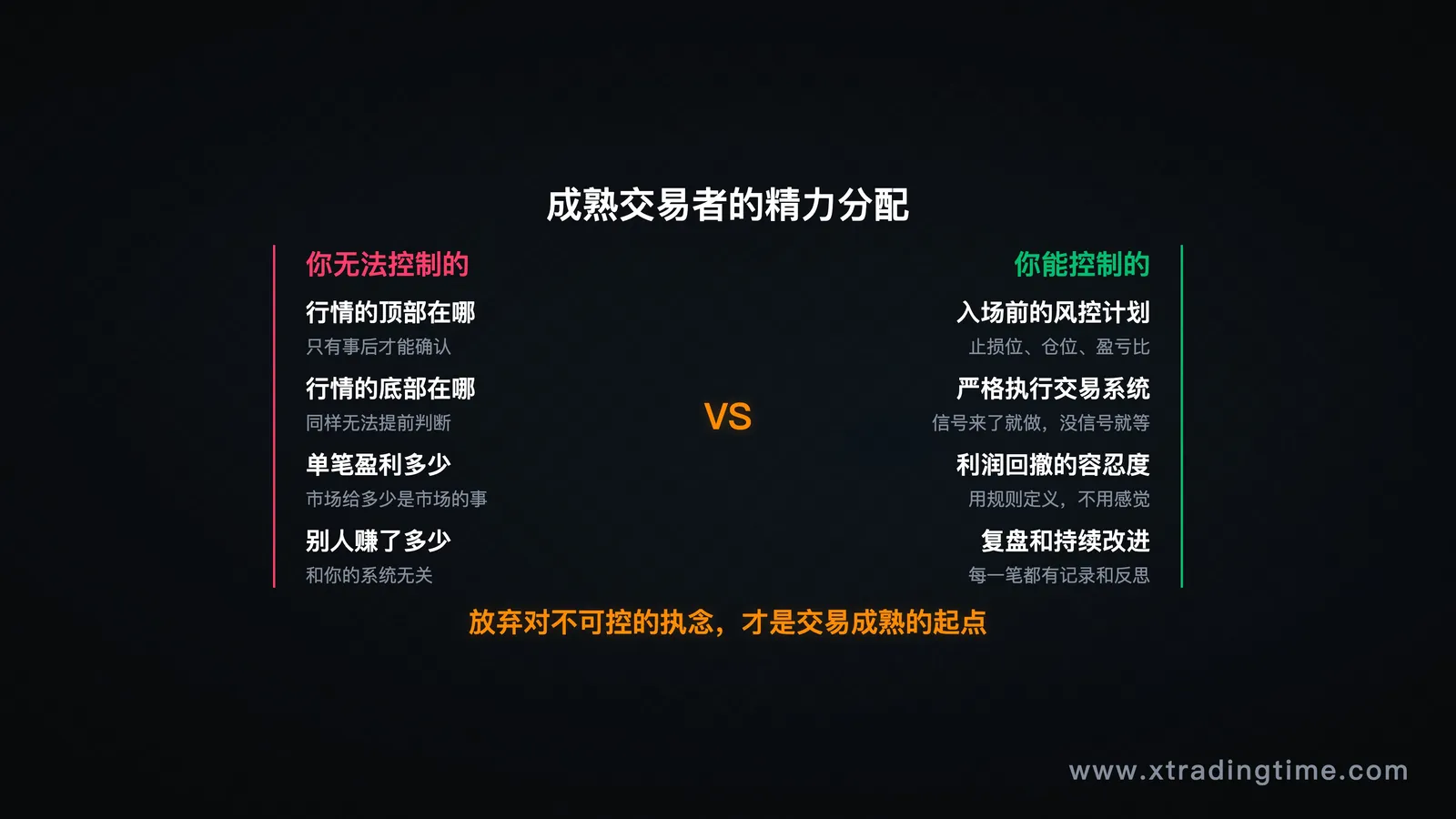 可控vs不可控的两栏对比图