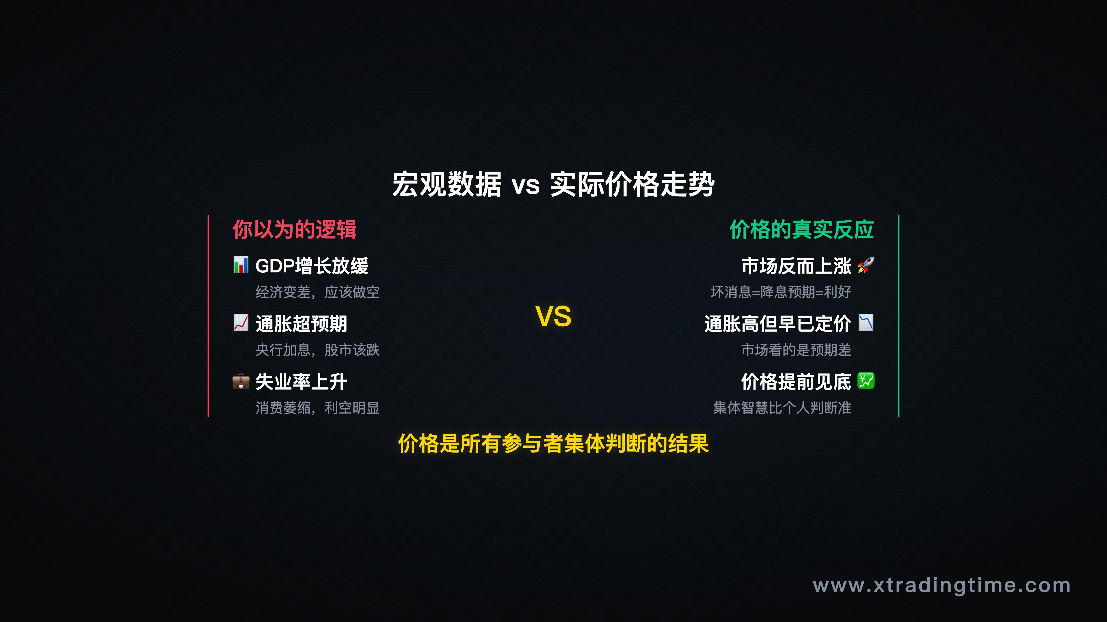 宏观数据与价格走势脱节的案例