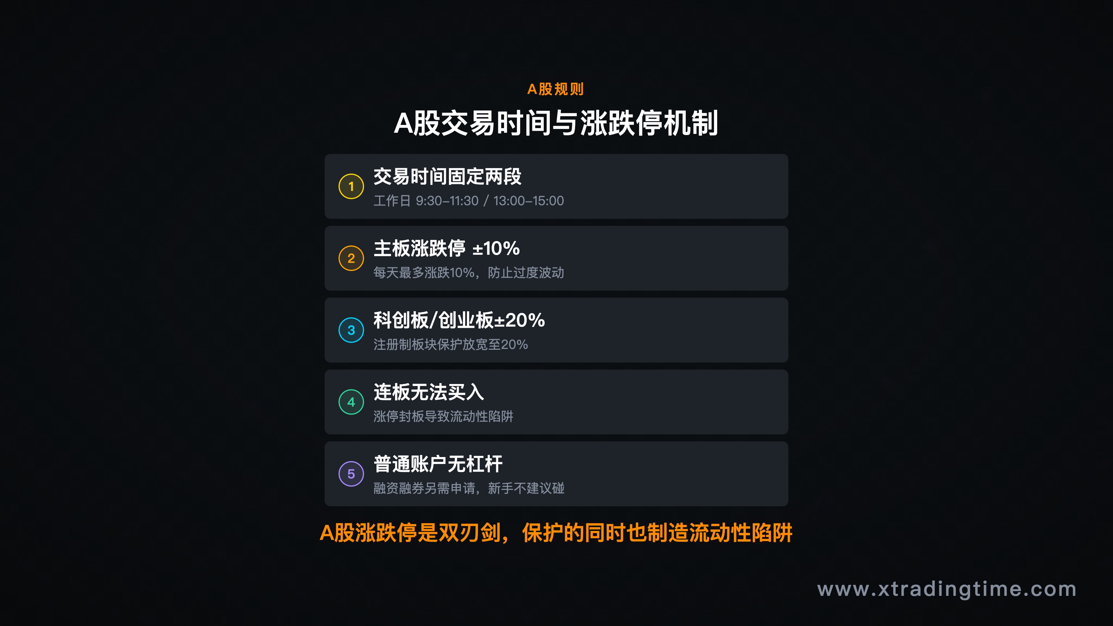 A股交易时间和涨跌停机制示意图