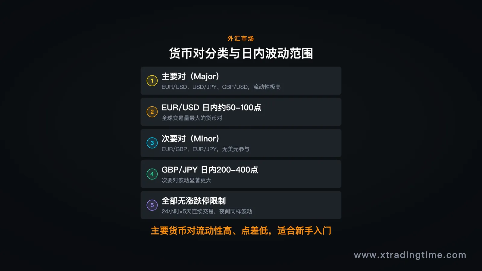 主要货币对和次要货币对分类,以及各货币对的典型日内波动范围