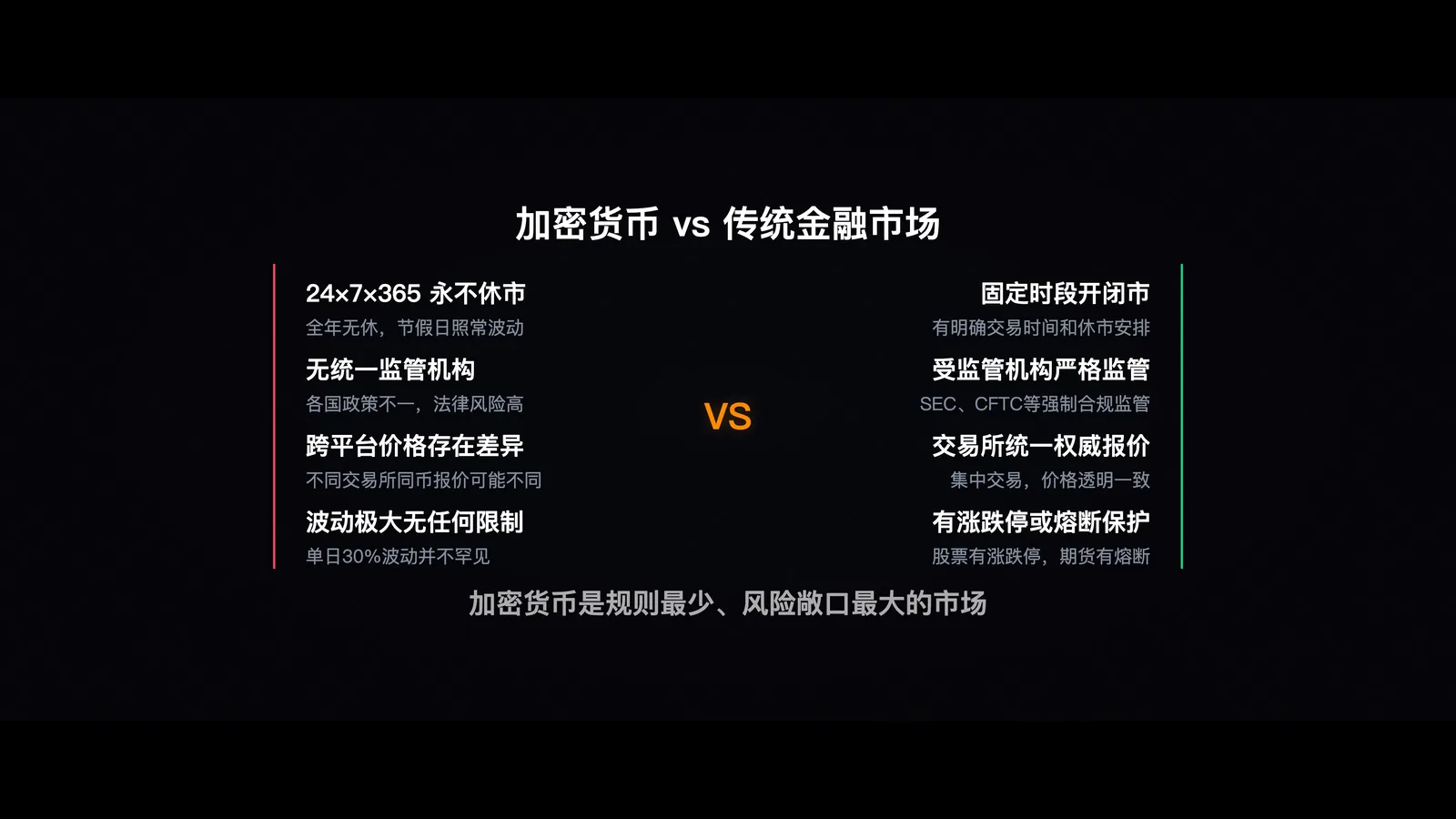 加密货币市场的独特特征,对比传统金融市场