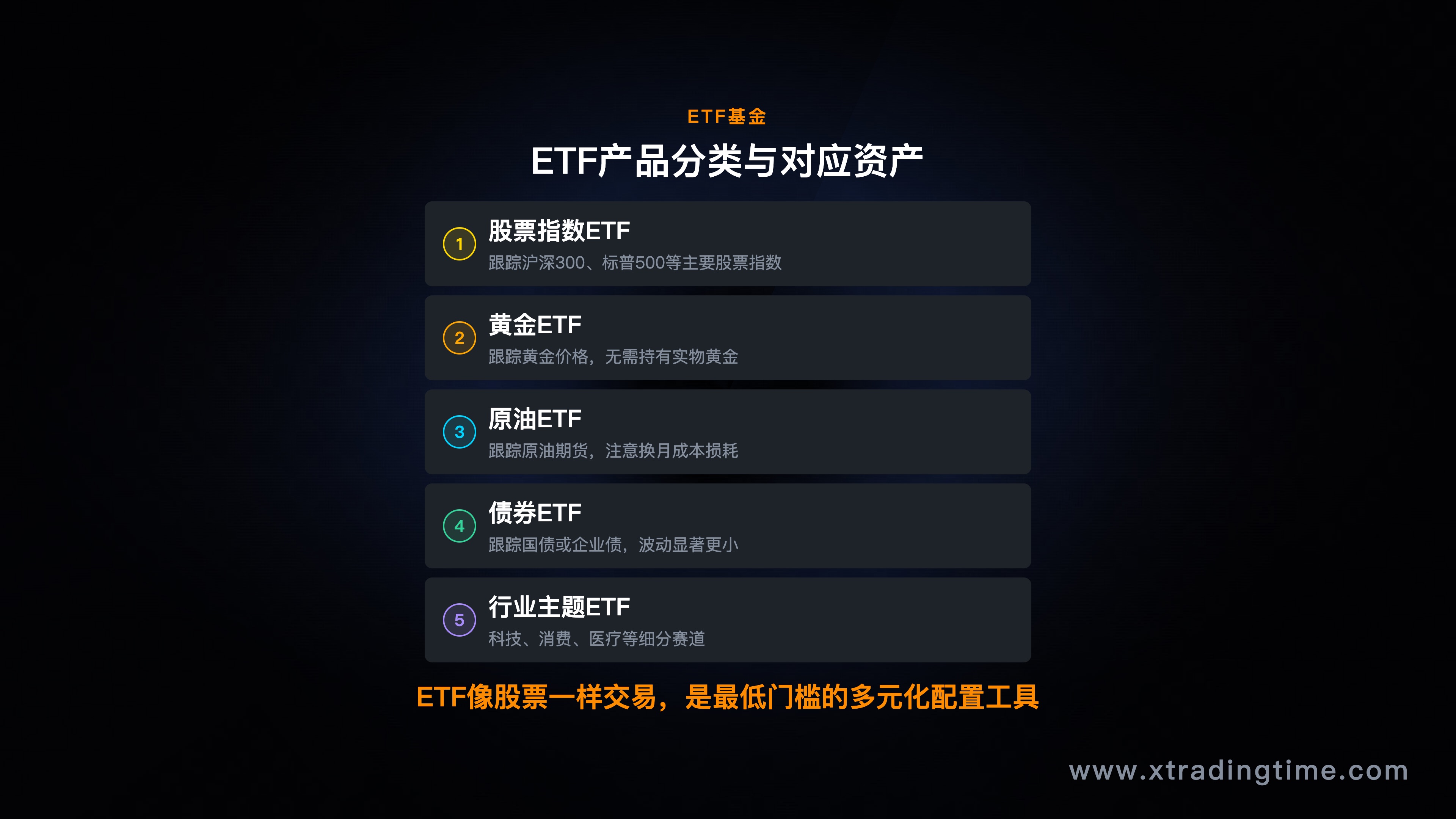 ETF产品的分类和对应指数/资产类别