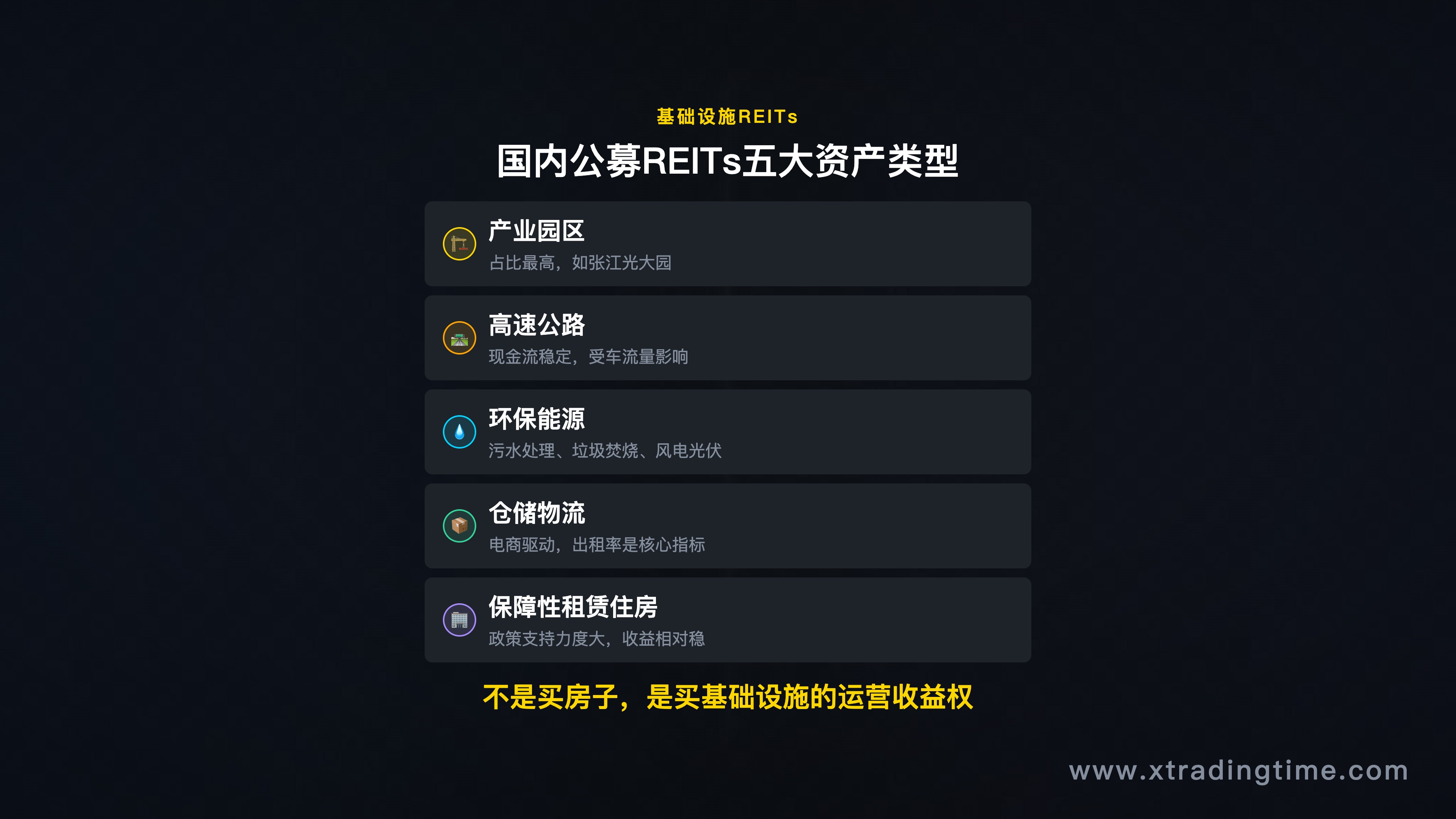 国内REITs资产类型饼图或分类卡片