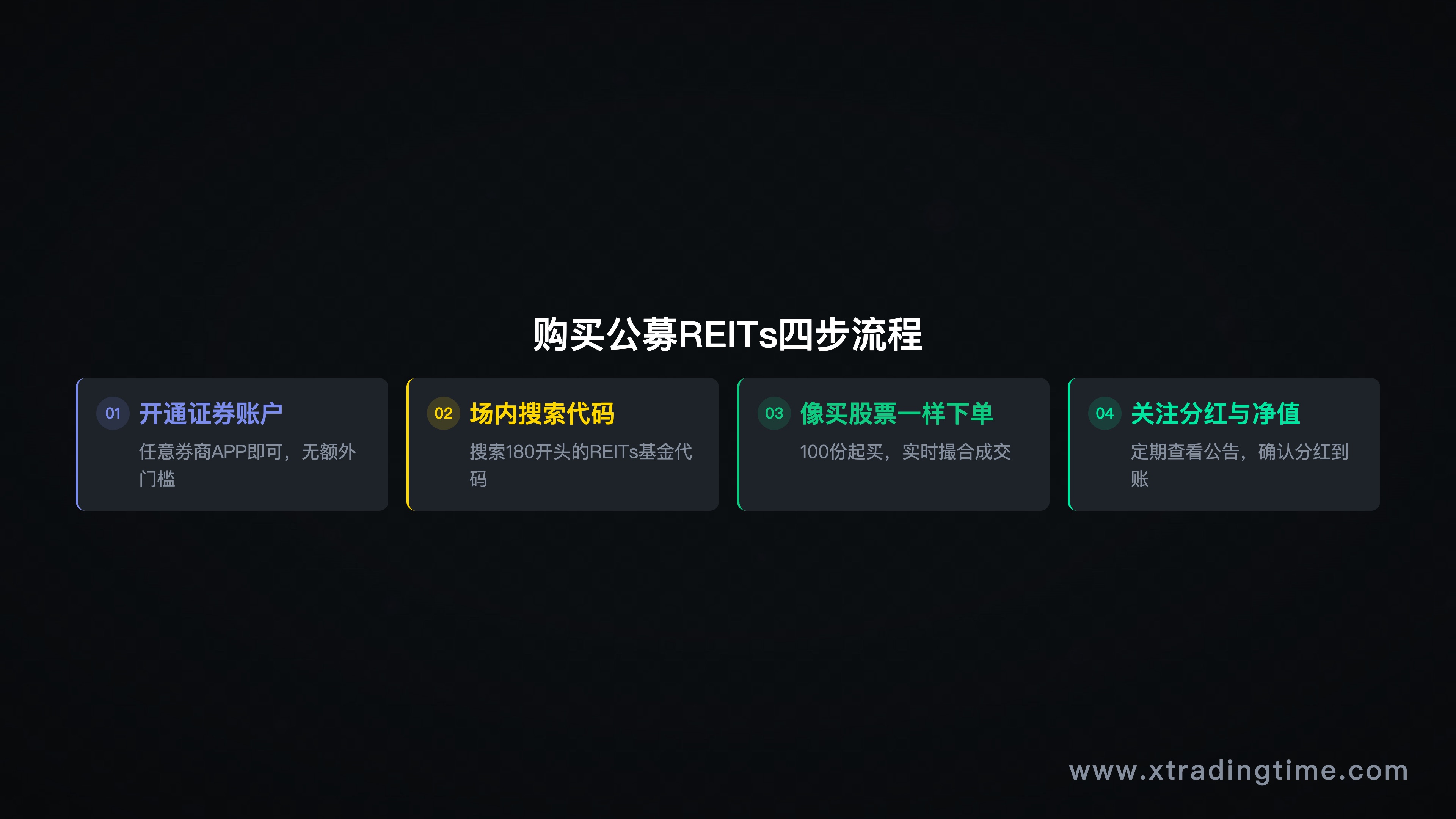 购买流程步骤图