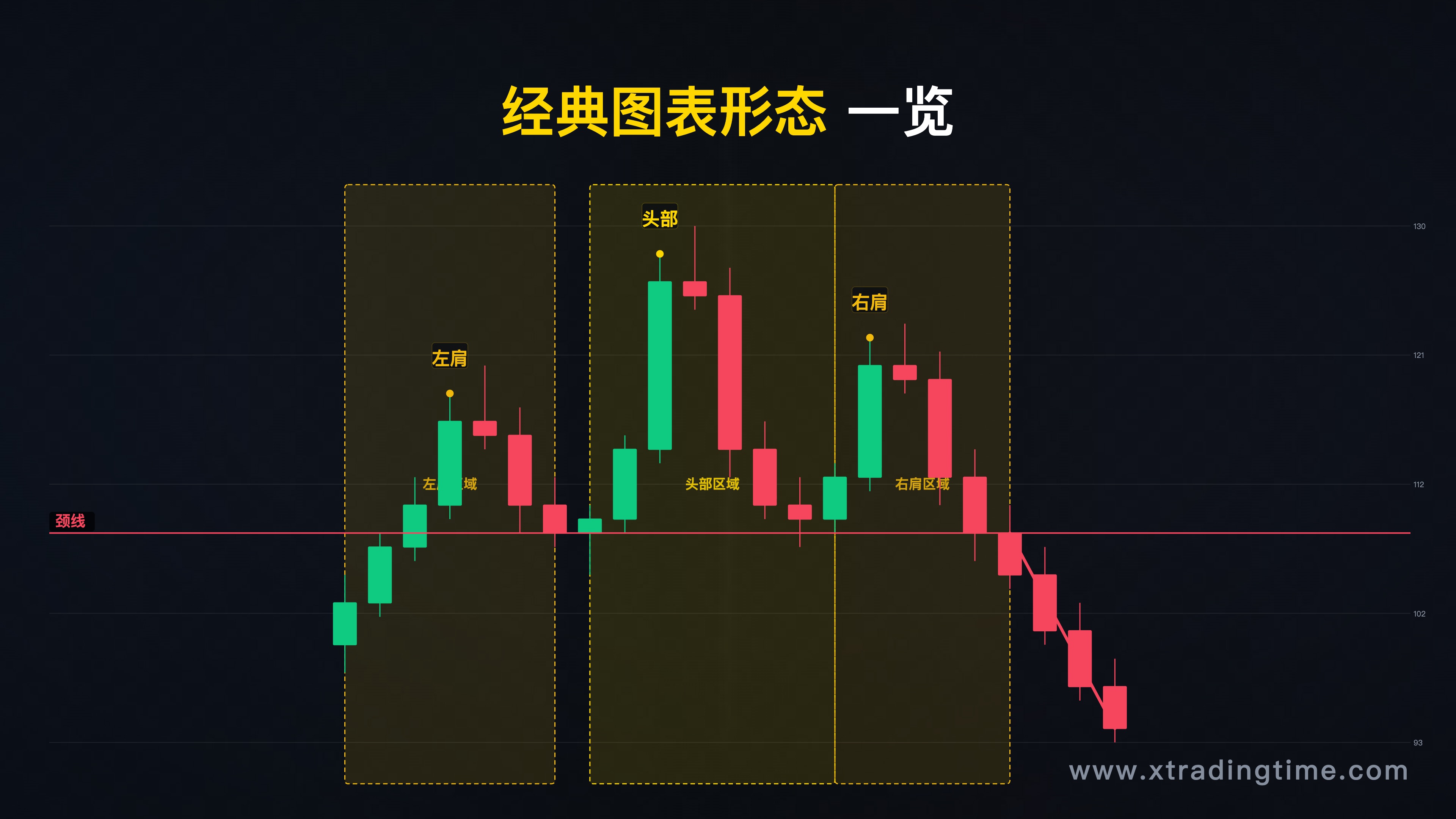 图表形态概览,展示头肩顶/双底/三角形等经典形态