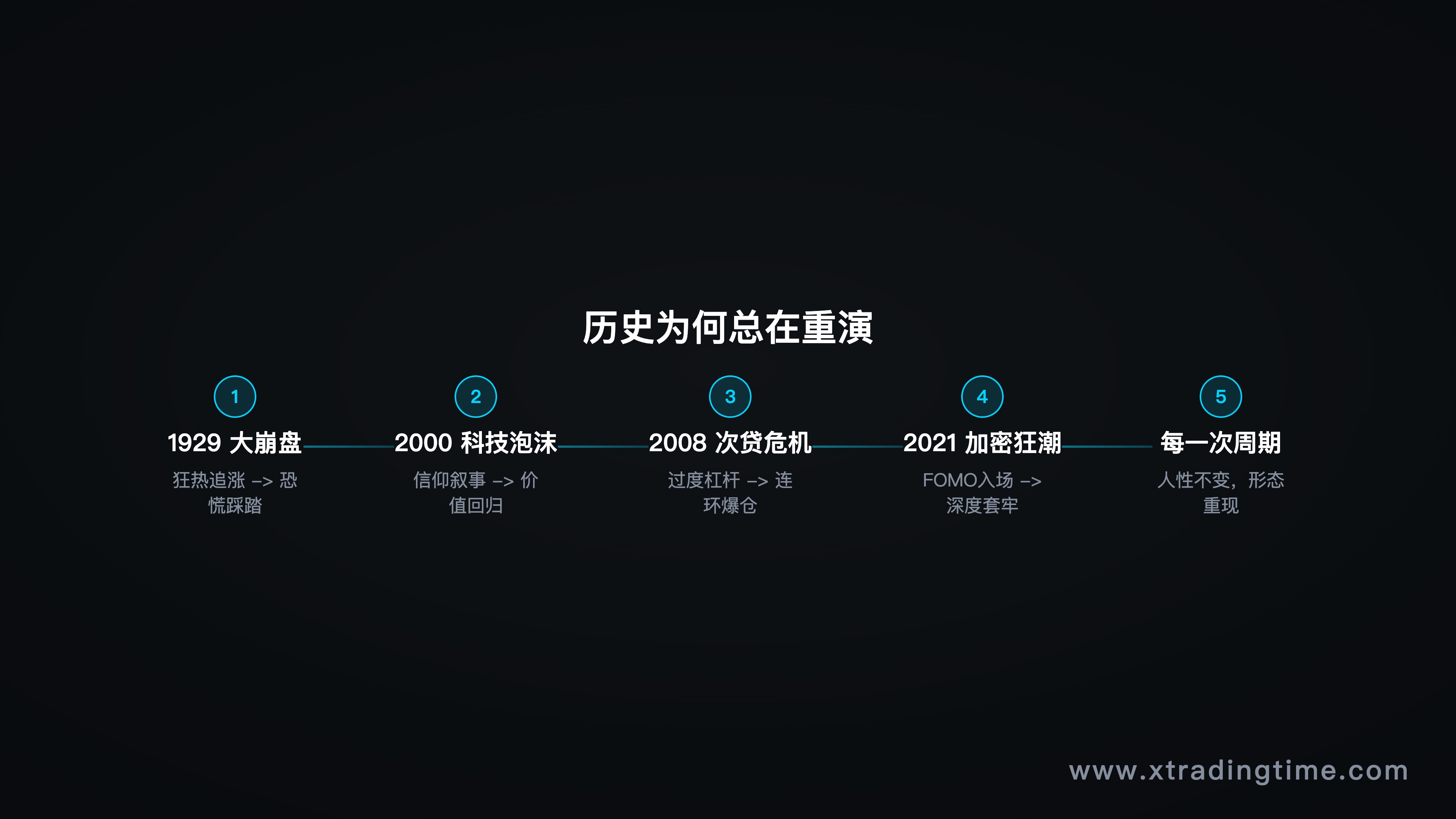 历史上相似的形态重复出现的案例对比