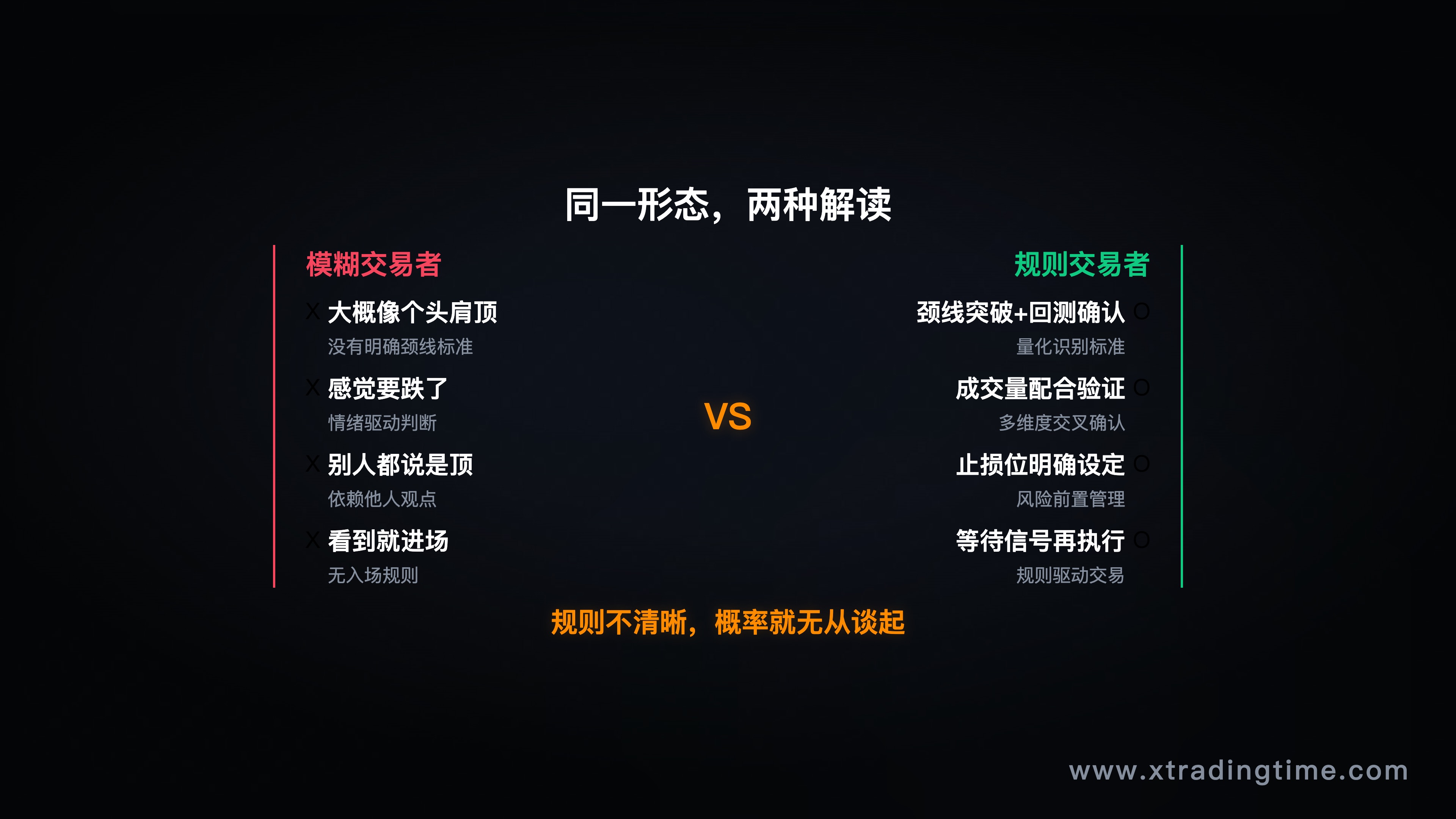 形态识别标准具象化示意图,展示同一形态的不同解读方式