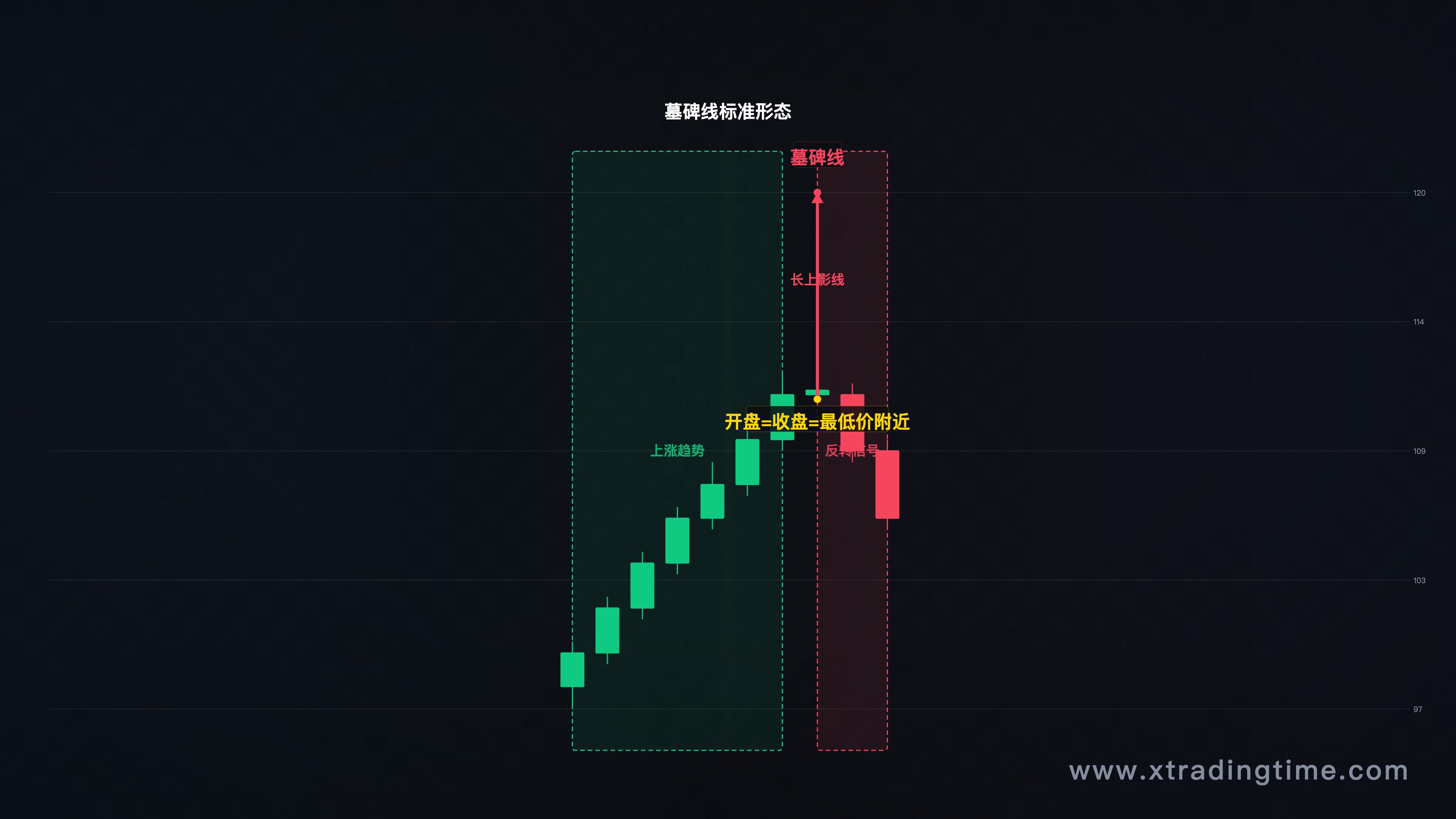 墓碑线标准形态示意图