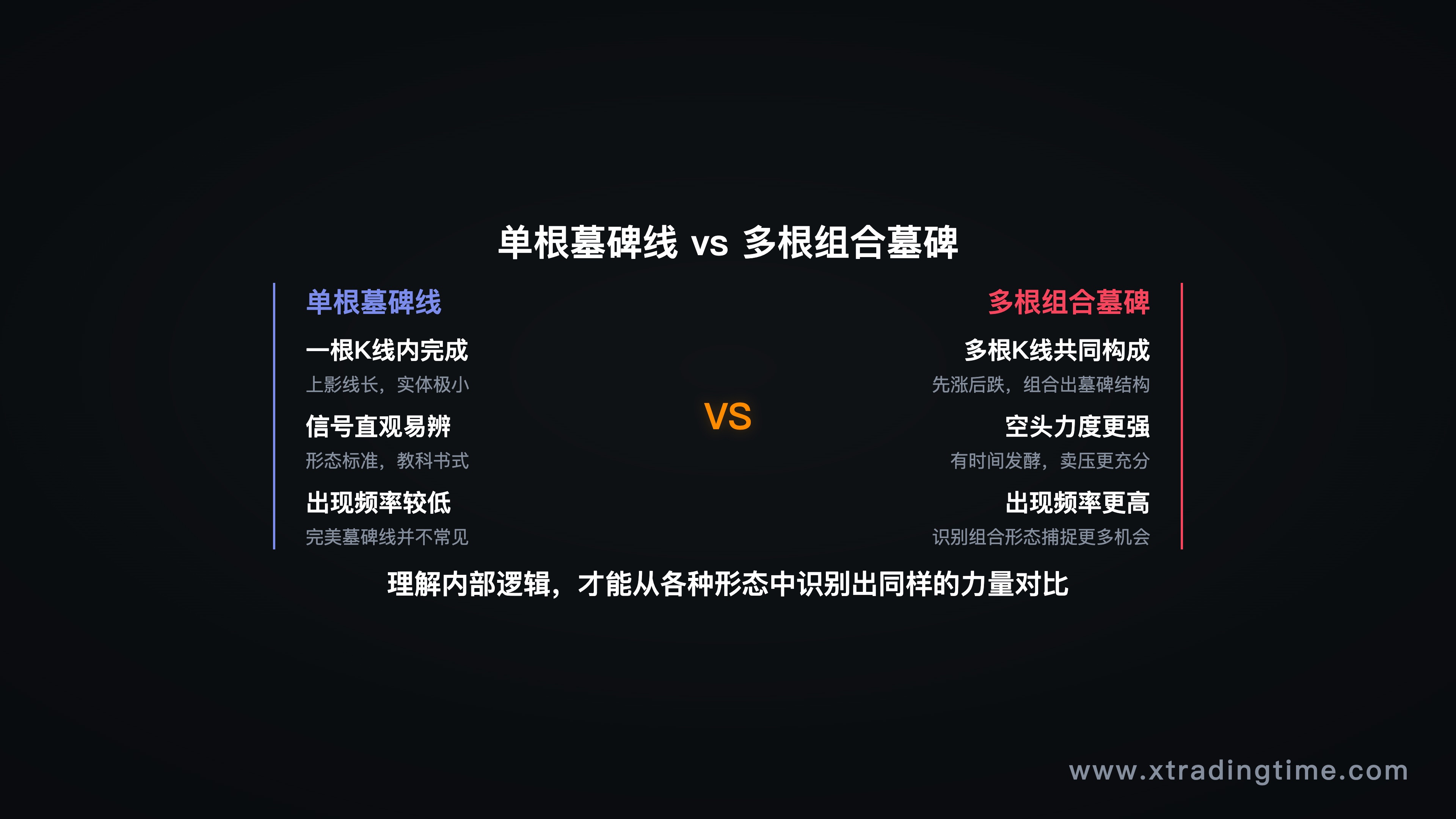 单根墓碑线 vs 多根K线组合对比示意图