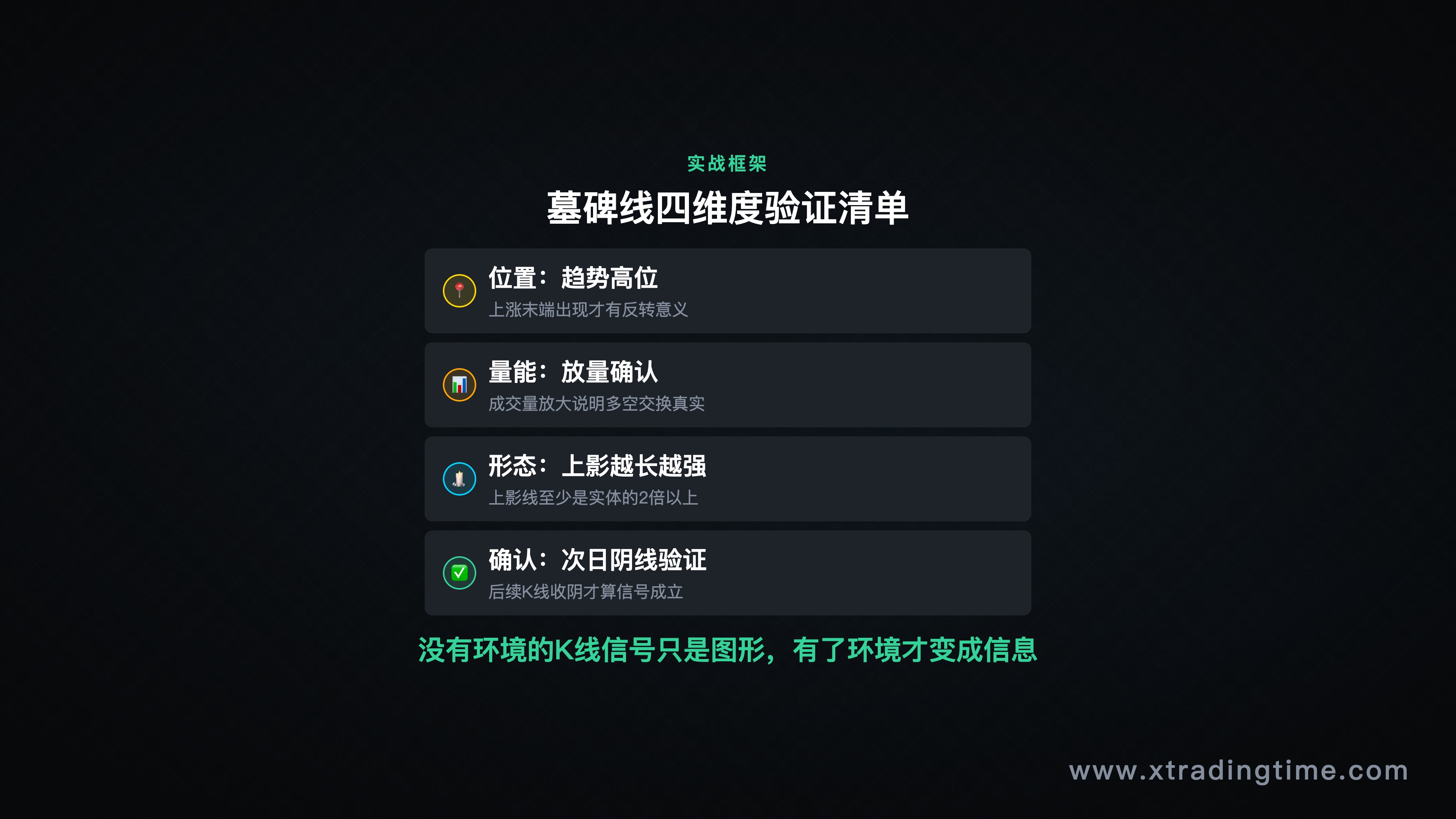 四个维度框架示意图——放量墓碑线在趋势高位的实战案例