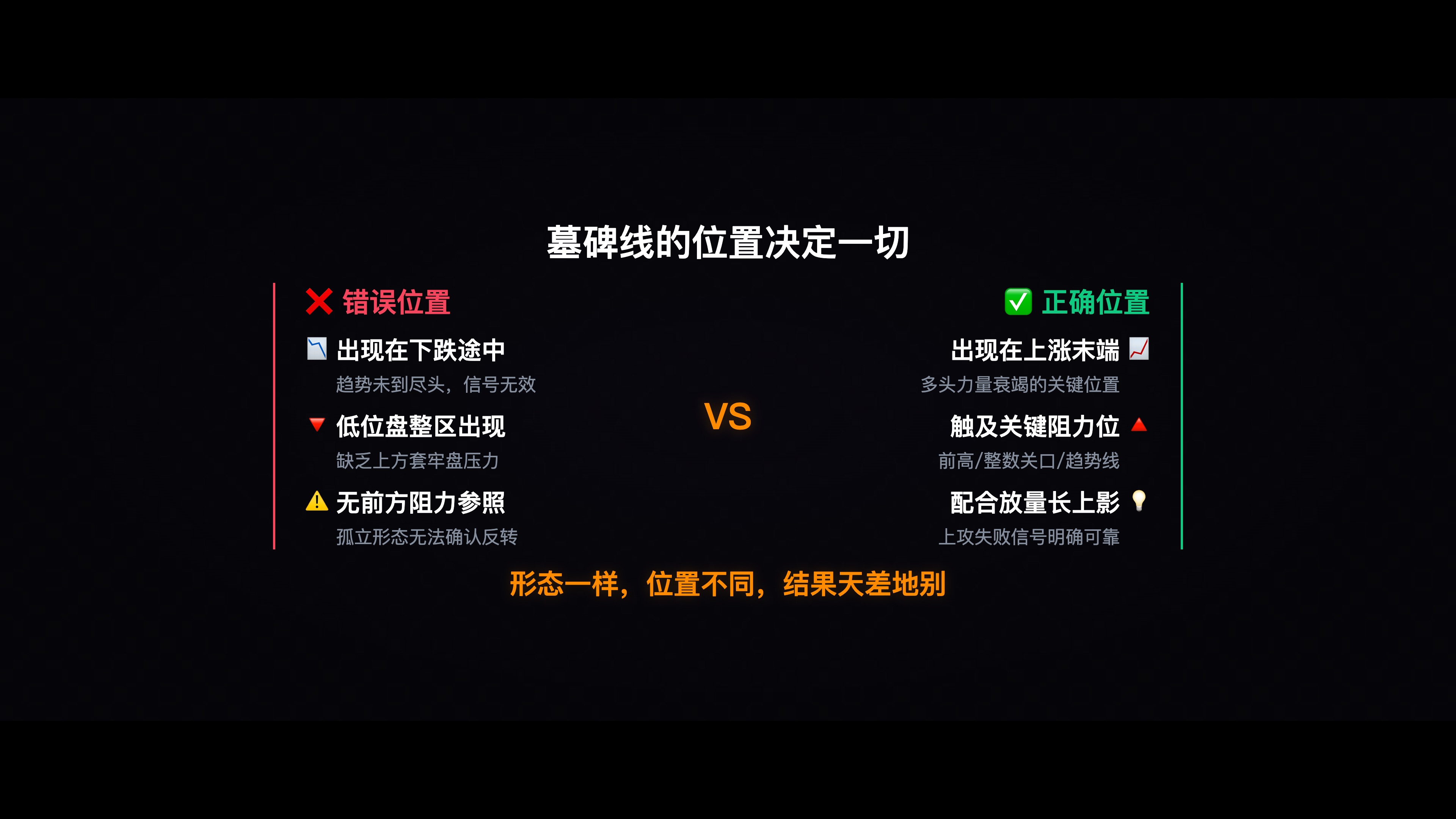 错误位置的墓碑线 vs 正确位置的墓碑线对比