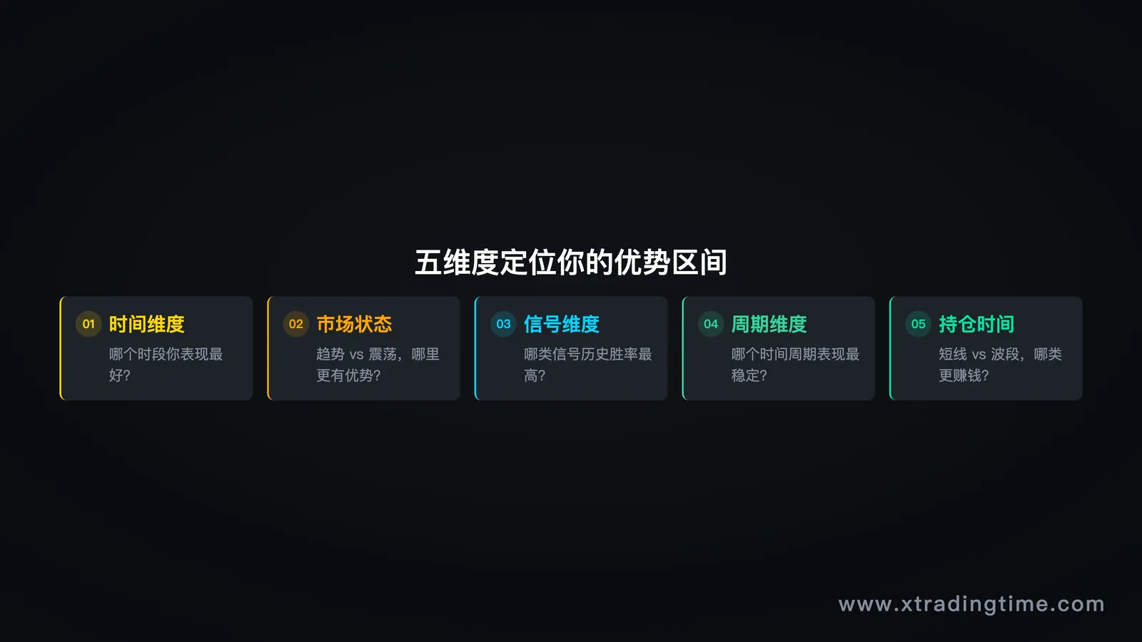 优势区间示意图/时间段统计图