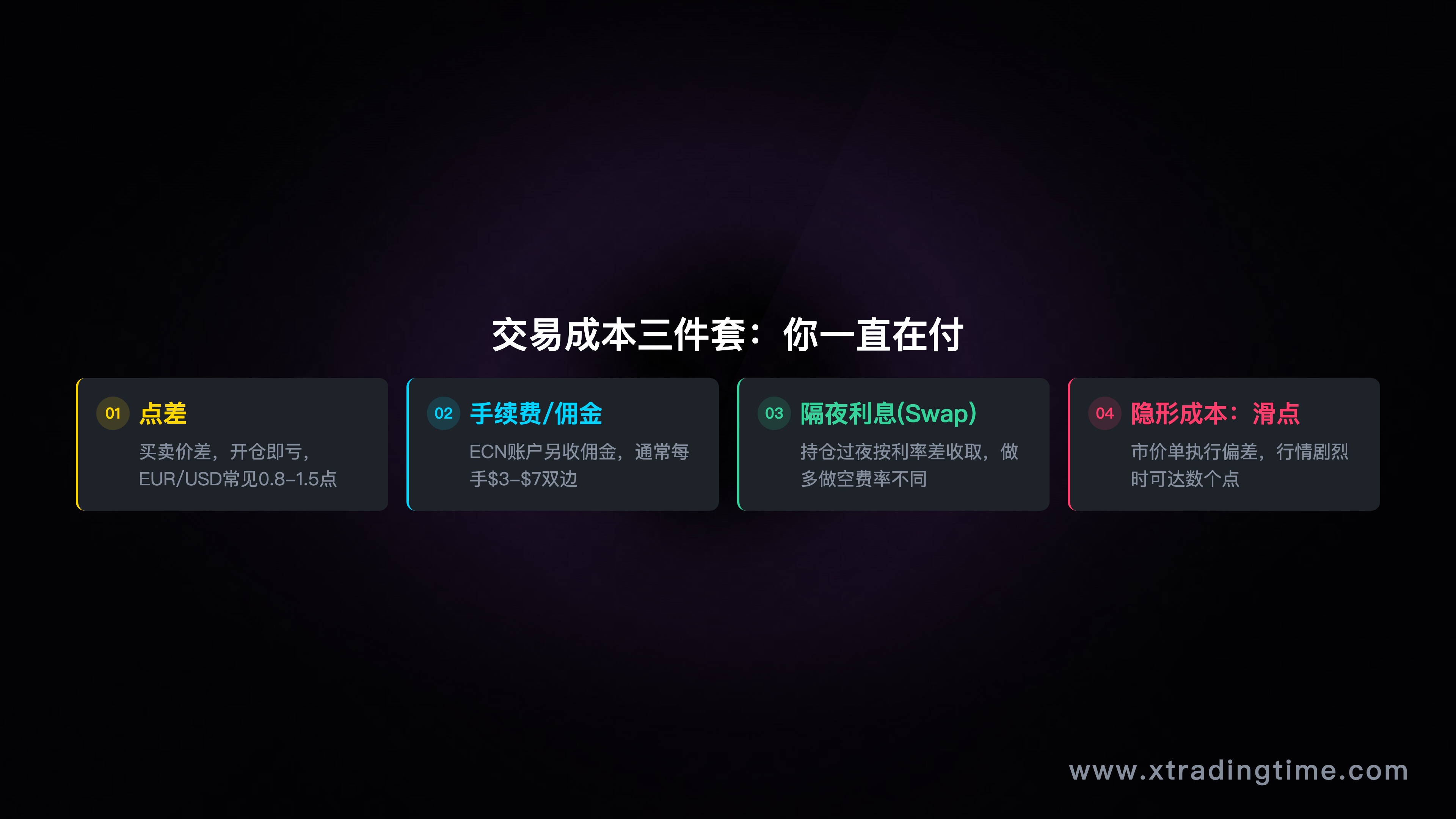 点差和过夜利息说明图，成本组成分解