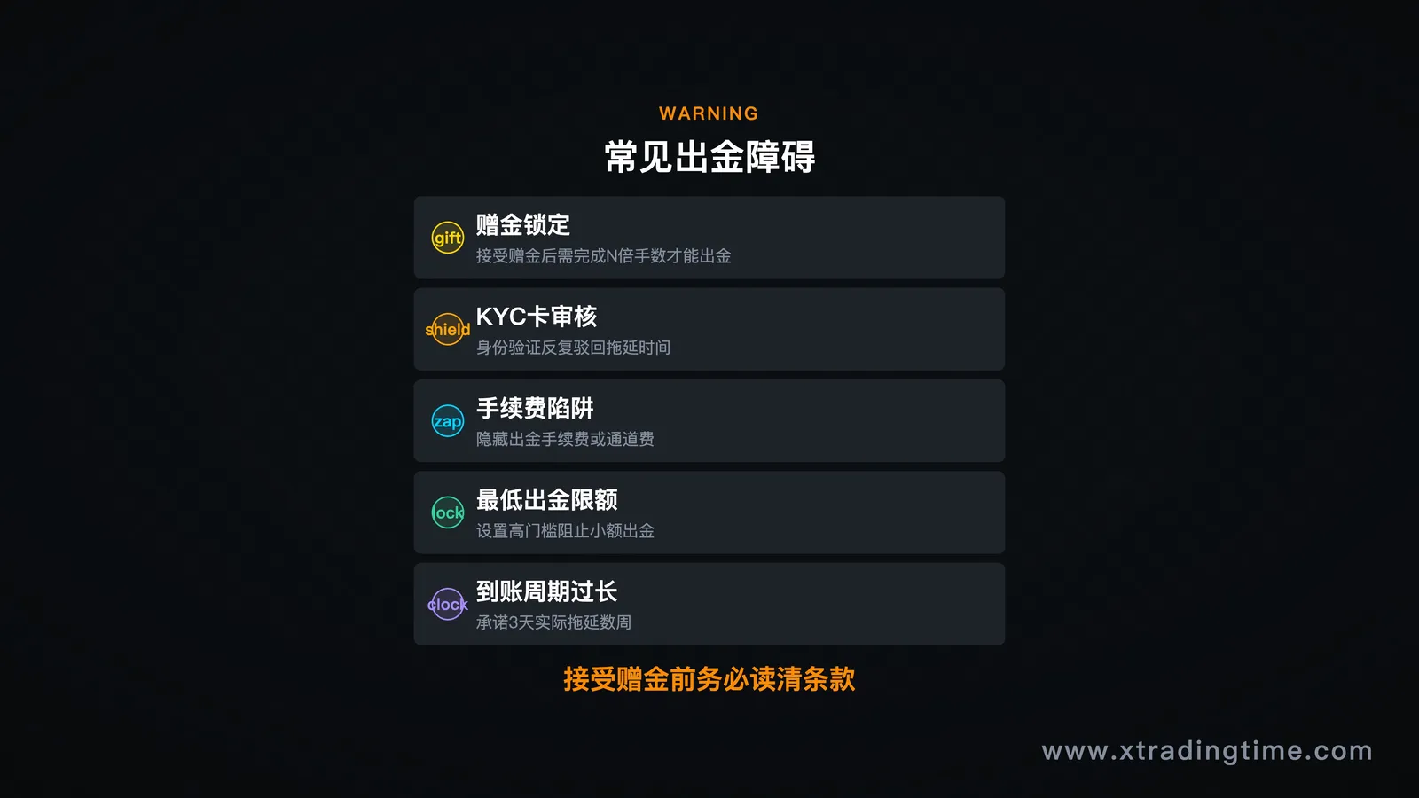 出金障碍分类图