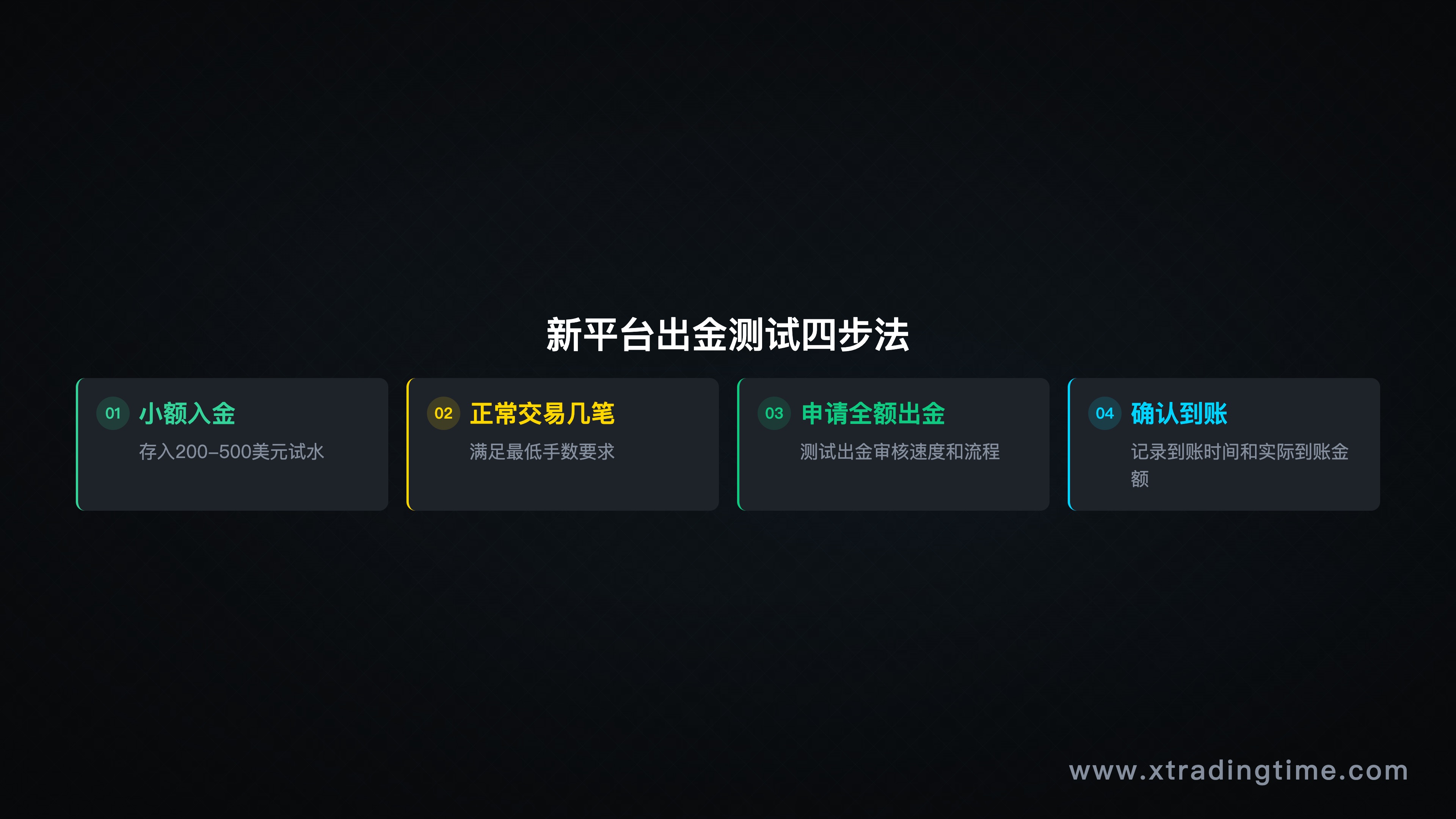 平台出金测试流程图
