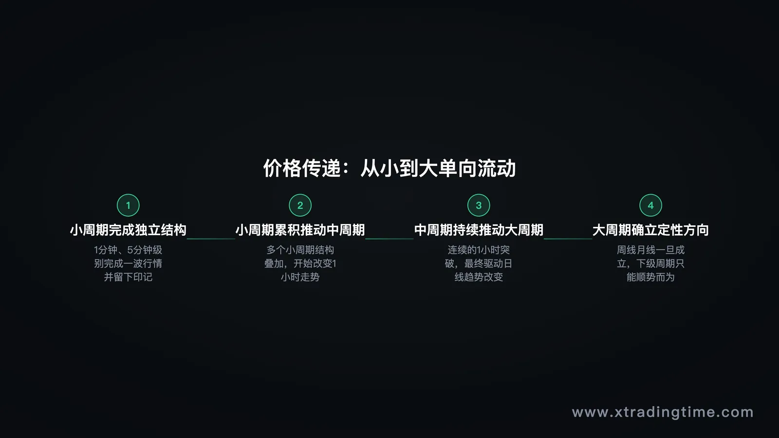 图03