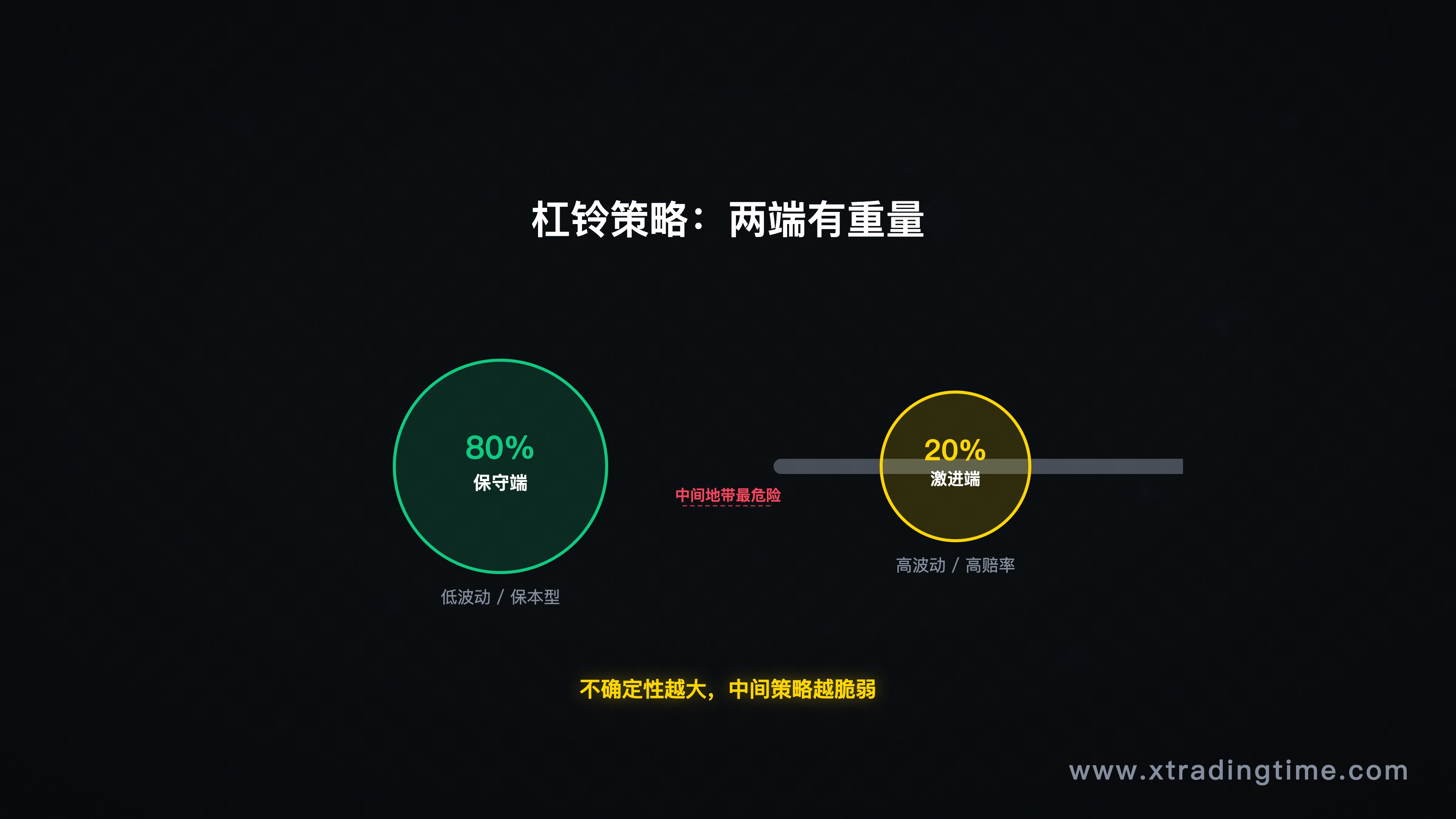 杠铃示意图——两端是重量,中间是空的